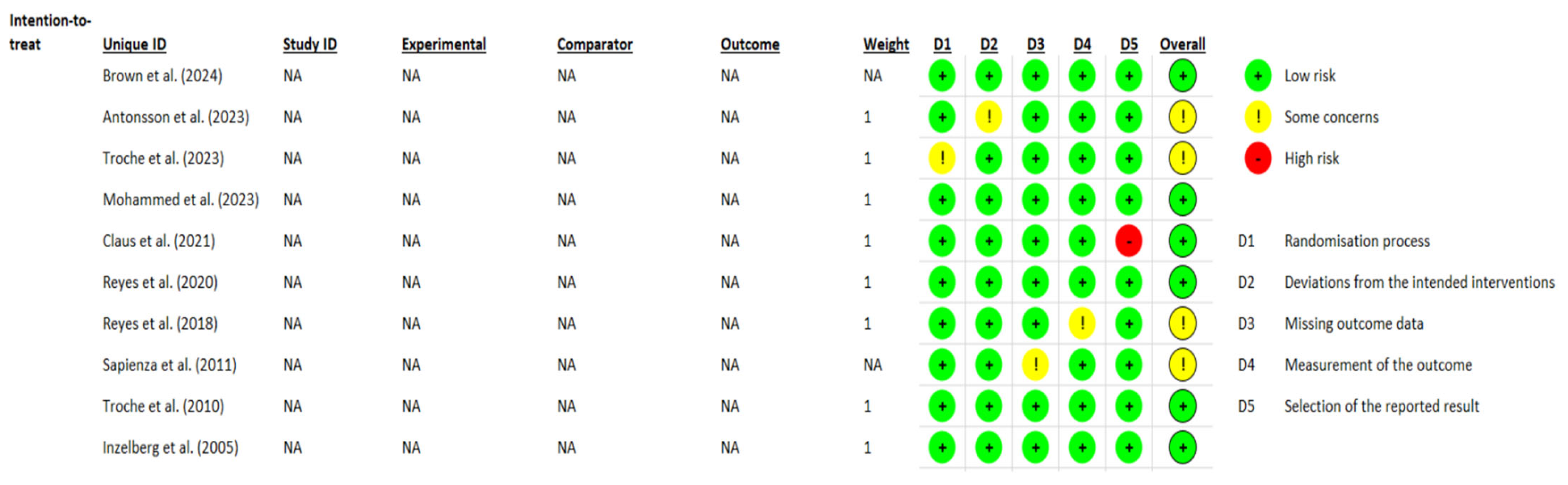 Healthcare 13 01214 g002