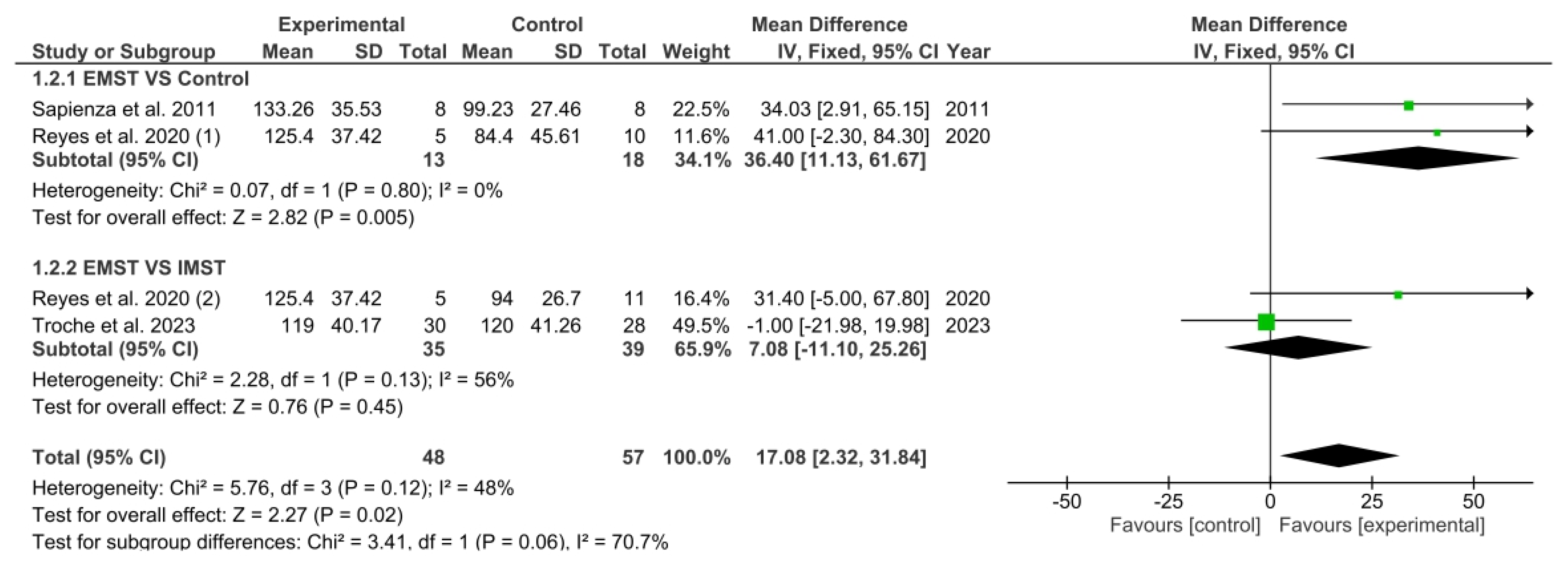 Healthcare 13 01214 g003