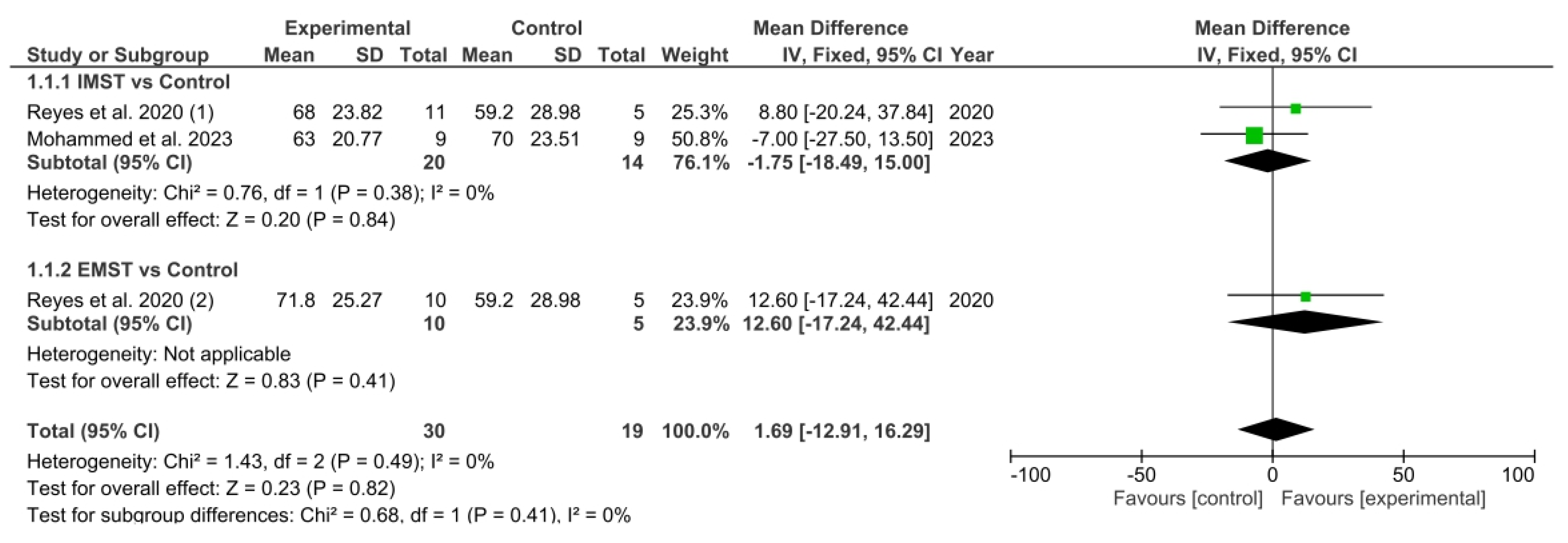 Healthcare 13 01214 g004