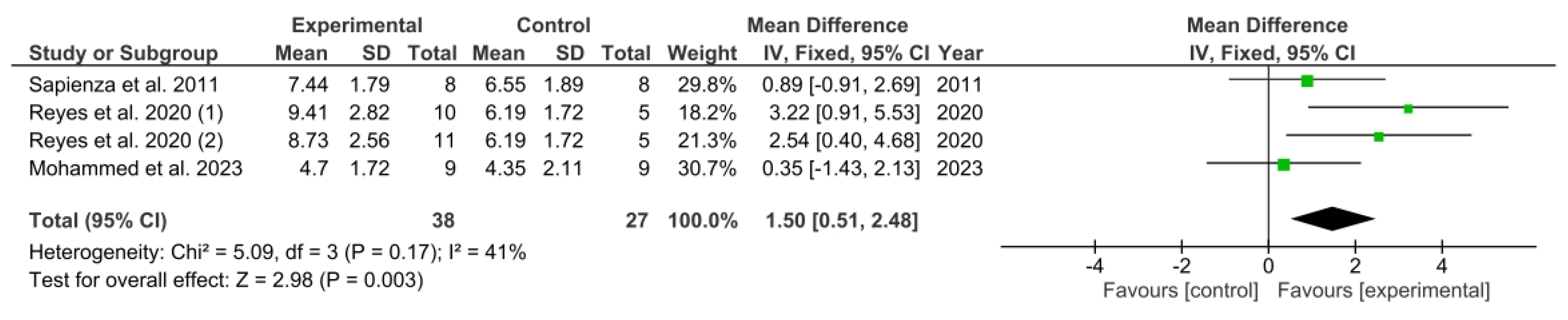 Healthcare 13 01214 g005