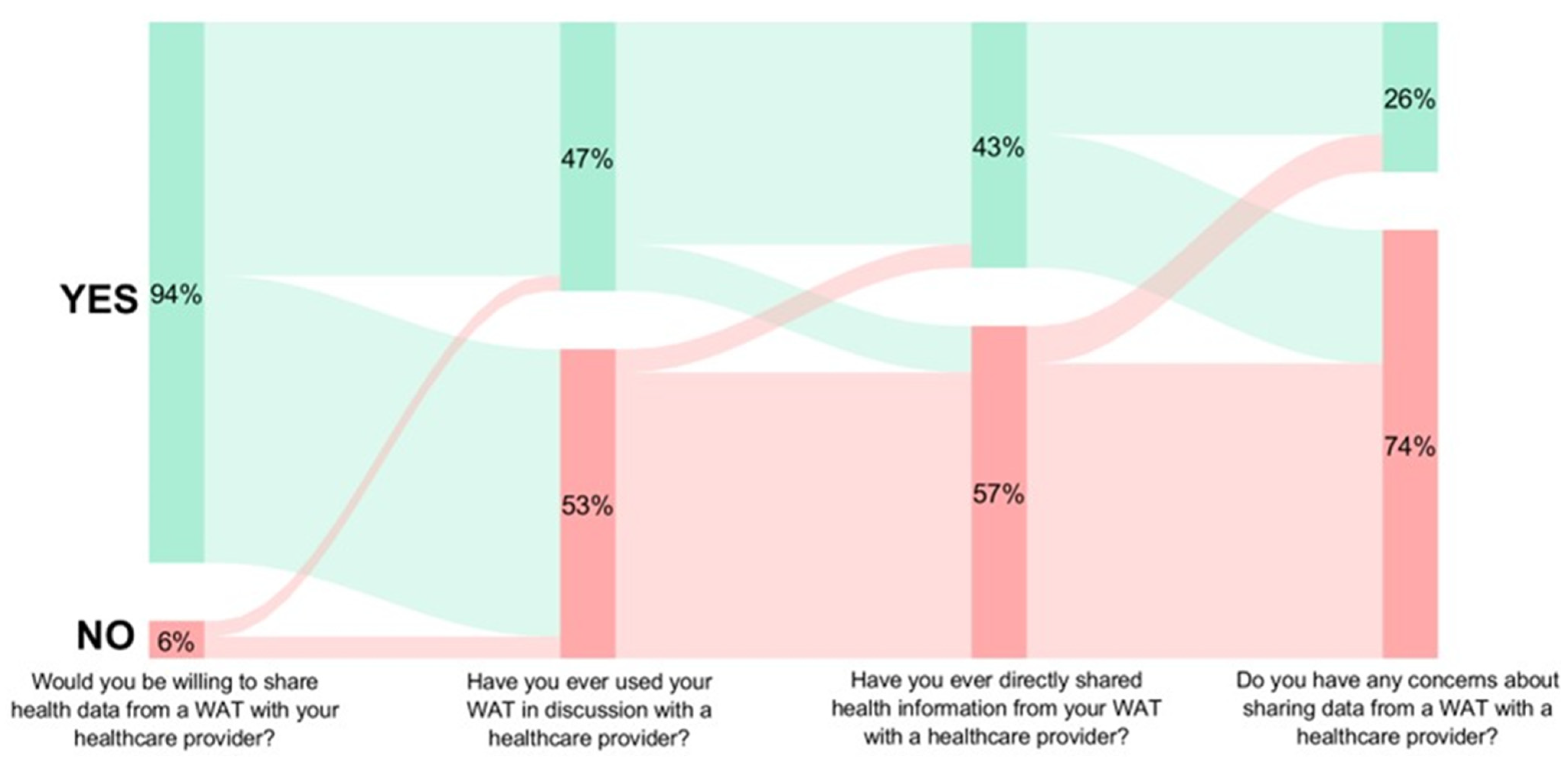 Healthcare 13 01215 g001