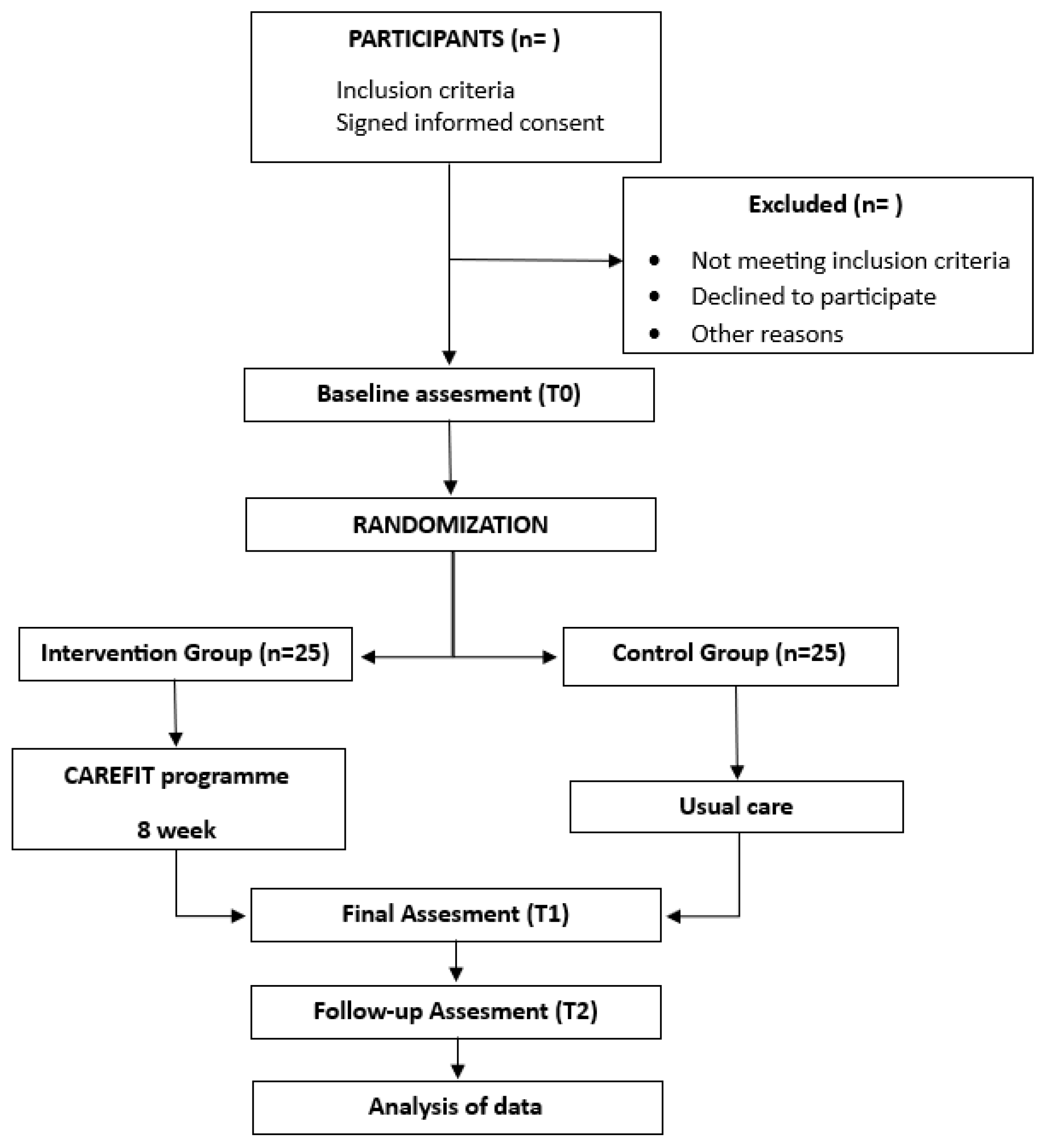Healthcare 13 01219 g001