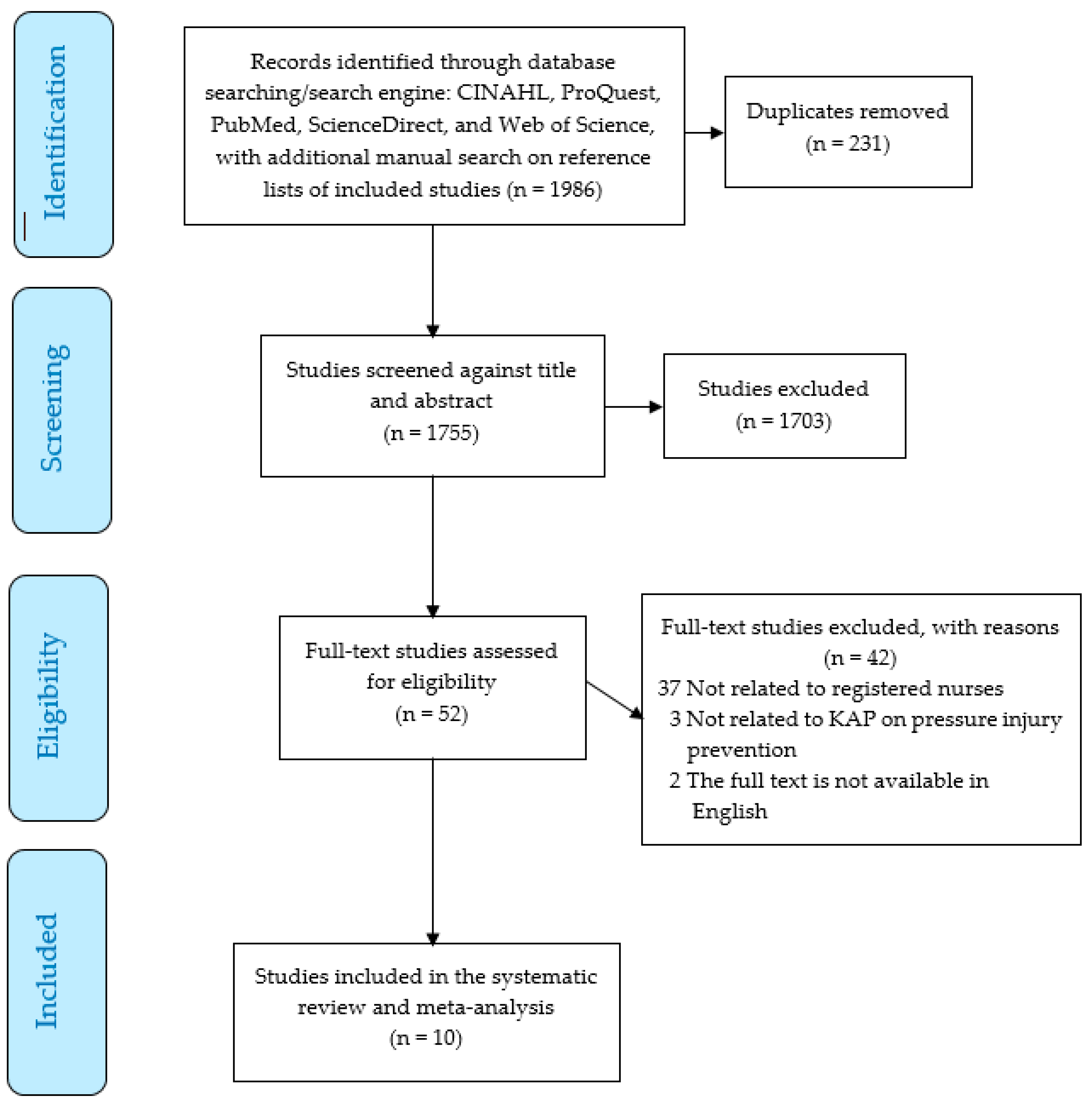 Healthcare 13 01220 g001