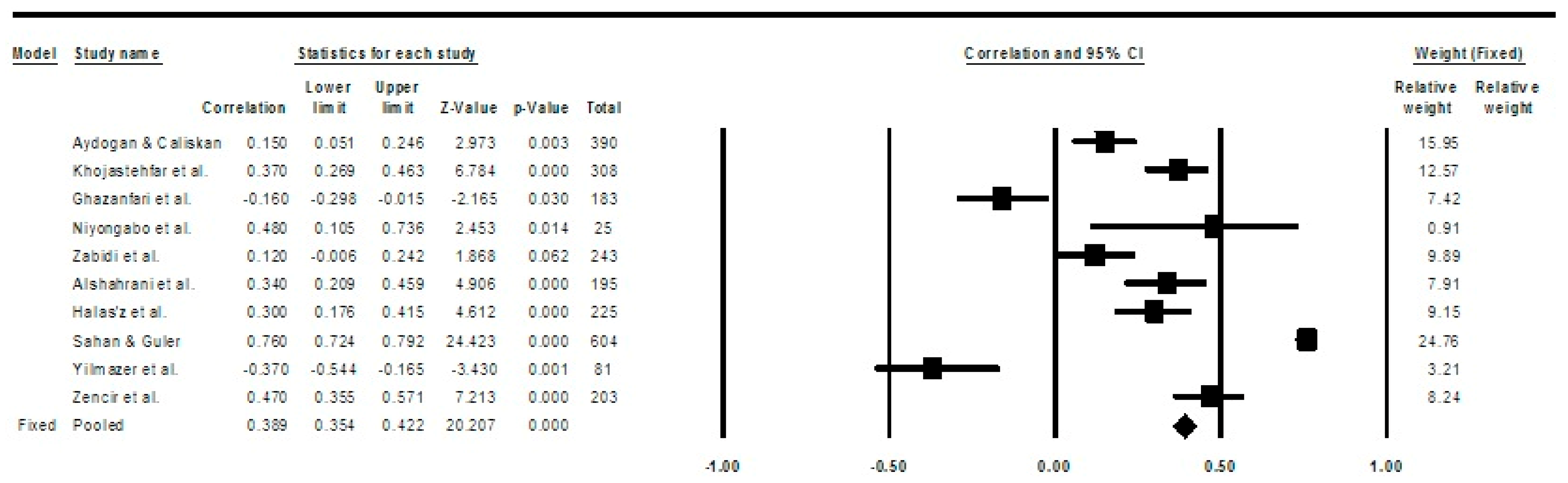 Healthcare 13 01220 g002