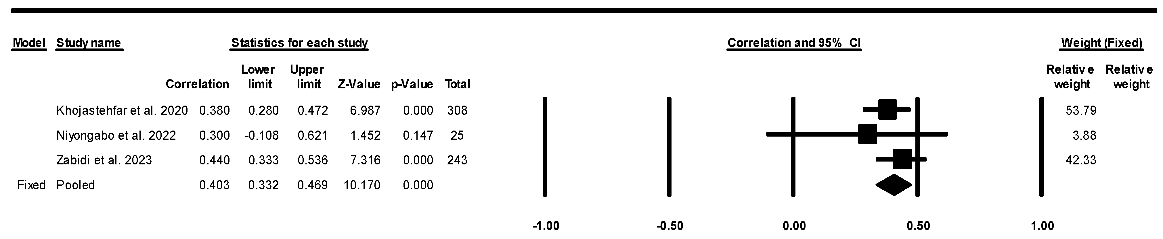 Healthcare 13 01220 g003