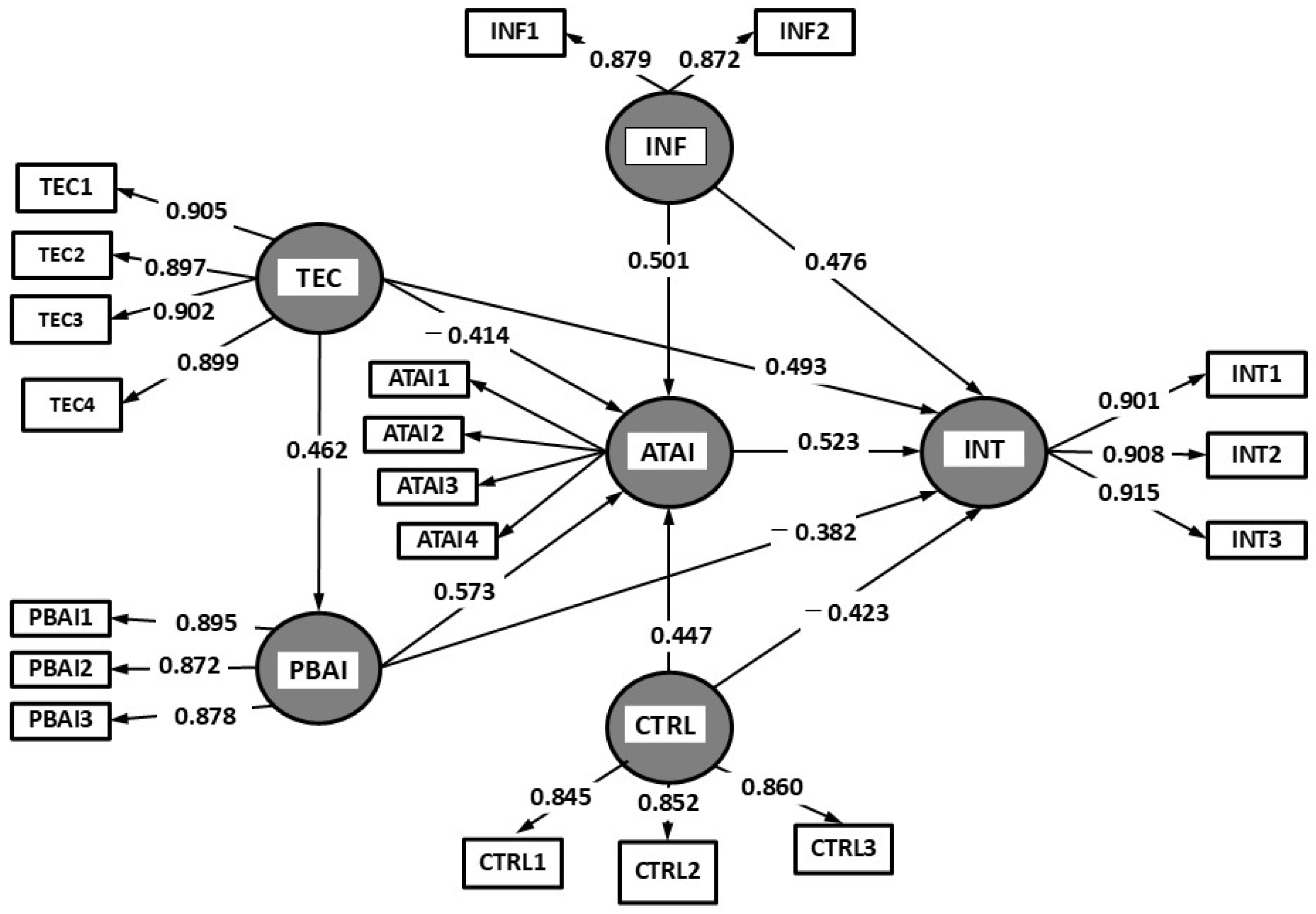 Healthcare 13 01222 g002