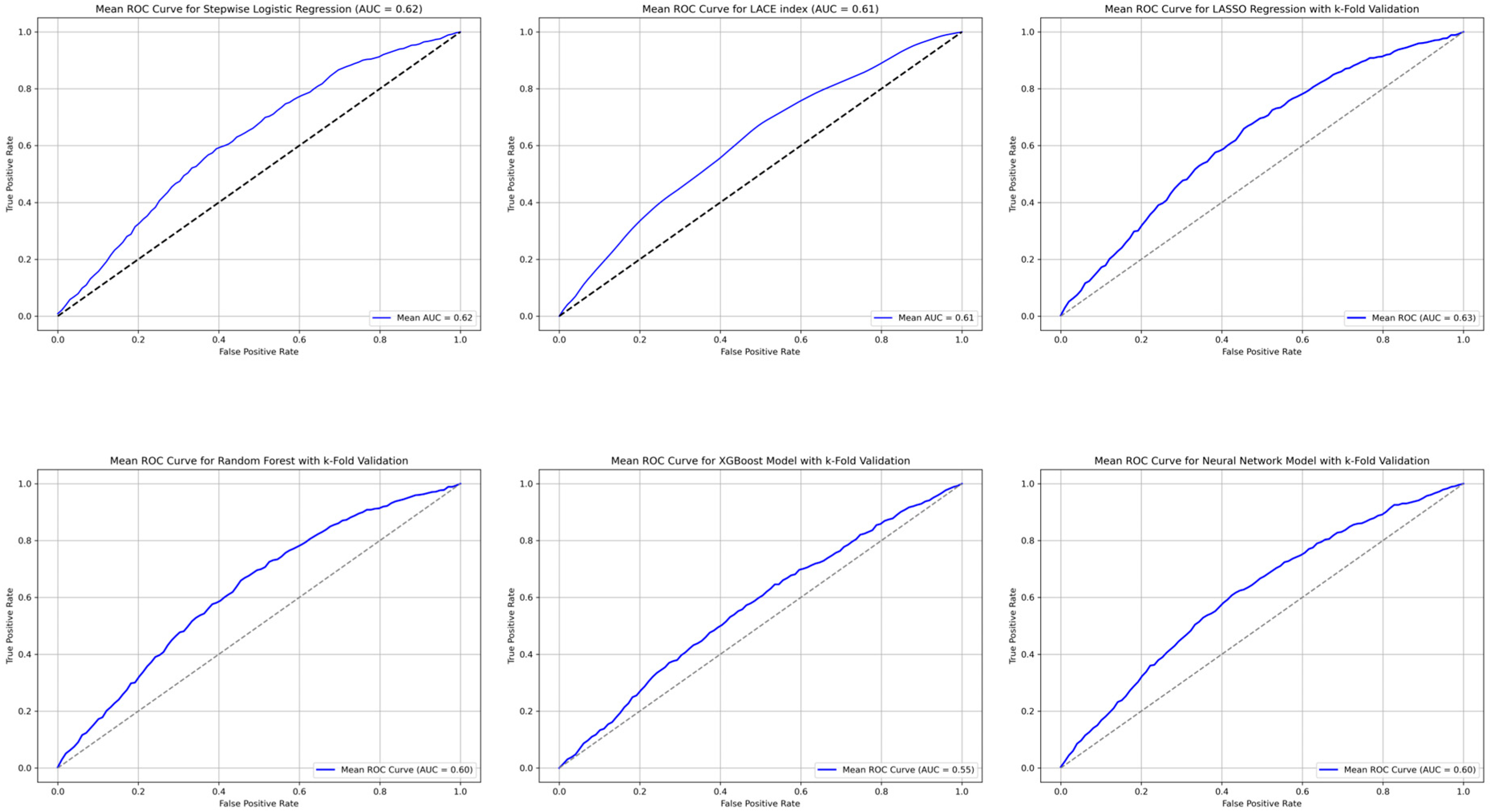 Healthcare 13 01223 g002 Healthcare 13 01223 g002