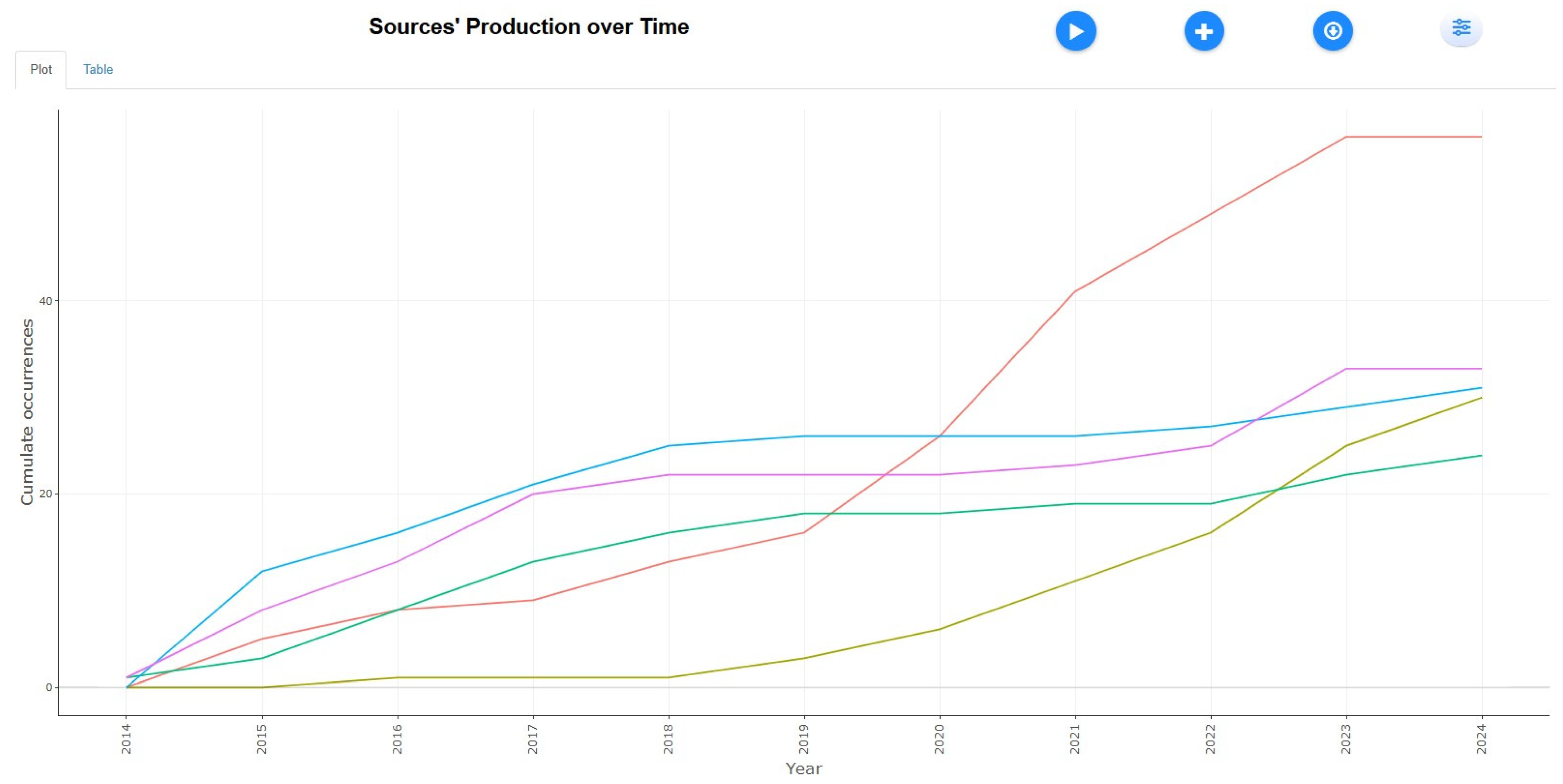 Healthcare 13 01224 g005