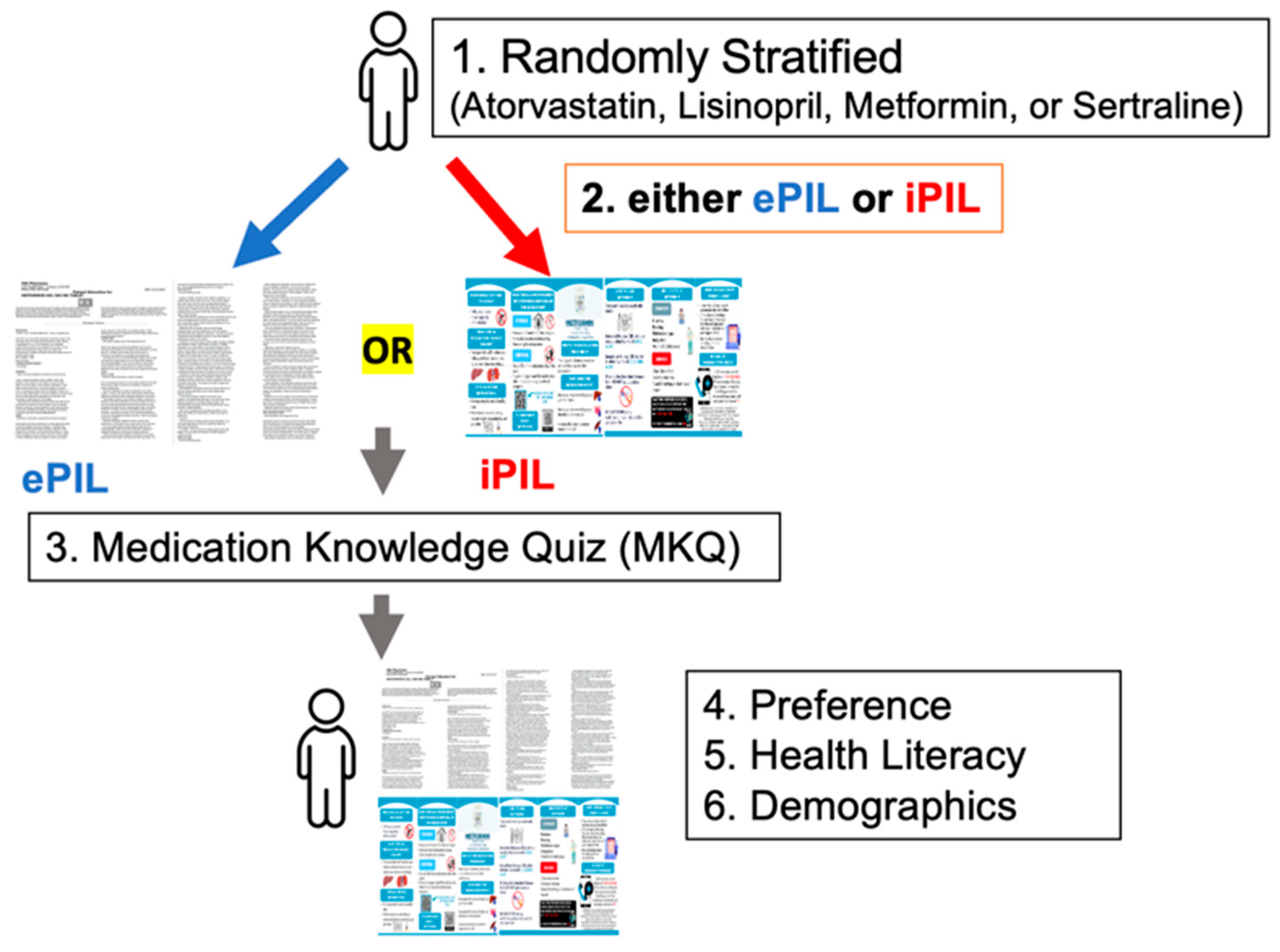 Healthcare 13 01227 g001