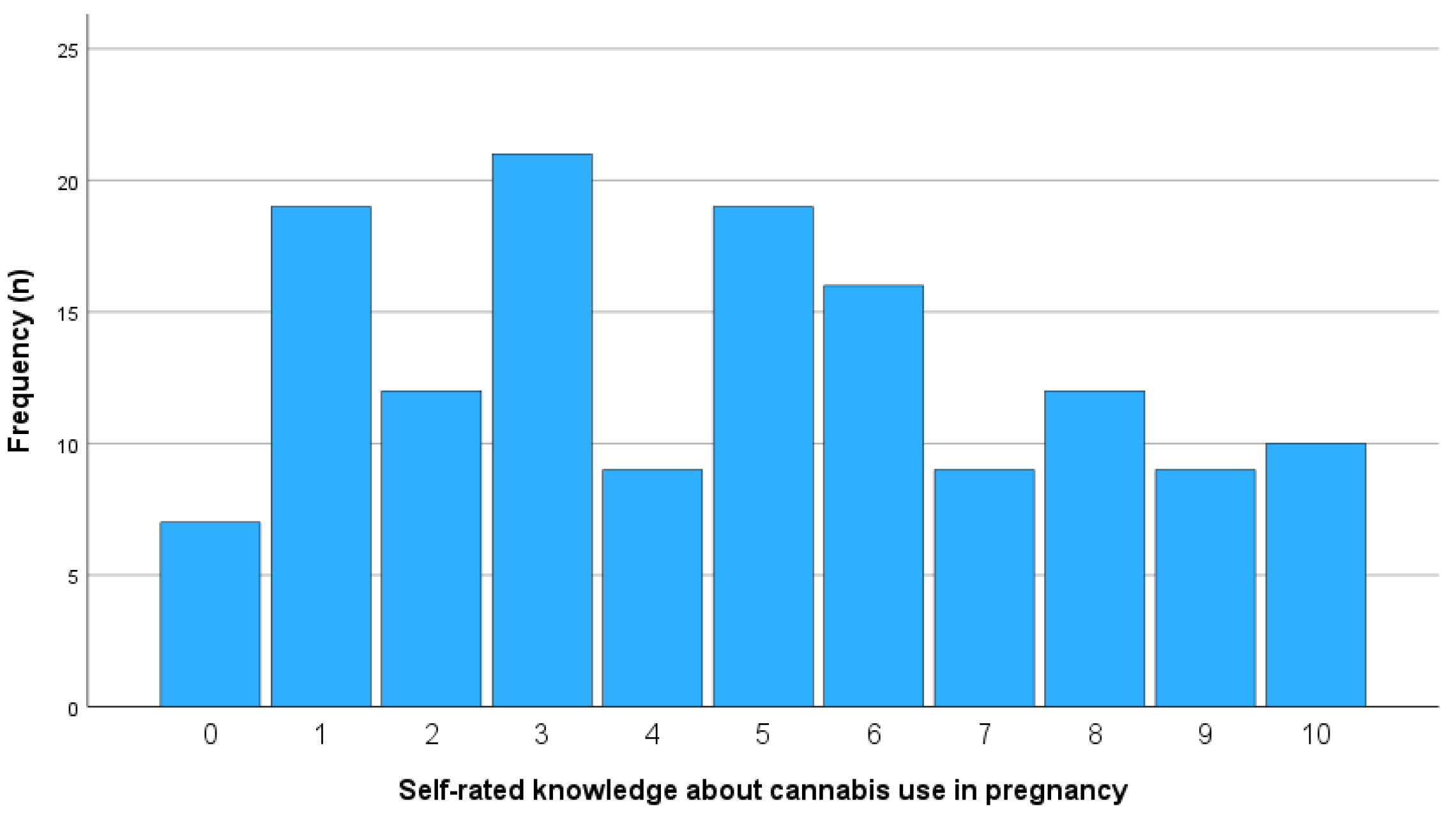 Healthcare 13 01228 g001