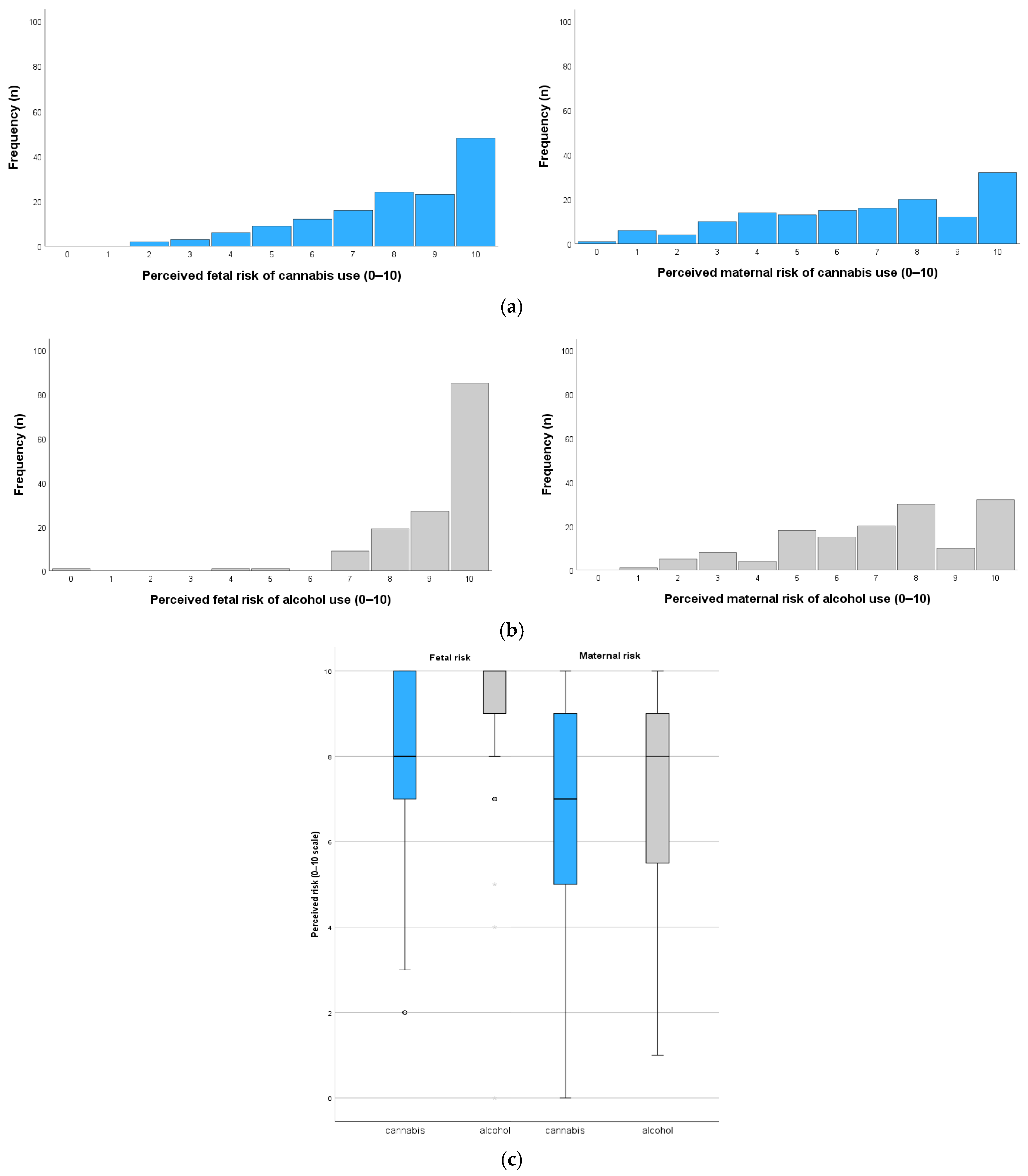 Healthcare 13 01228 g002