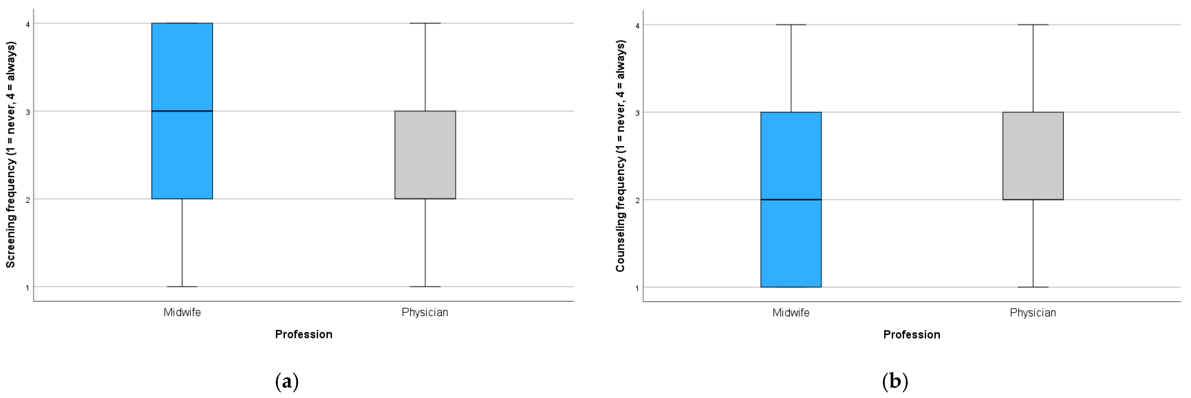 Healthcare 13 01228 g003