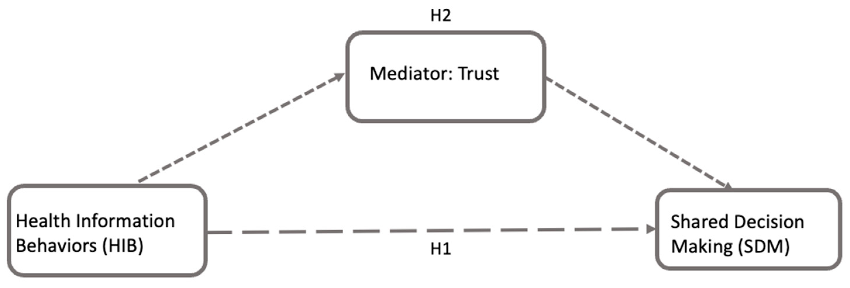 Healthcare 13 01238 g001