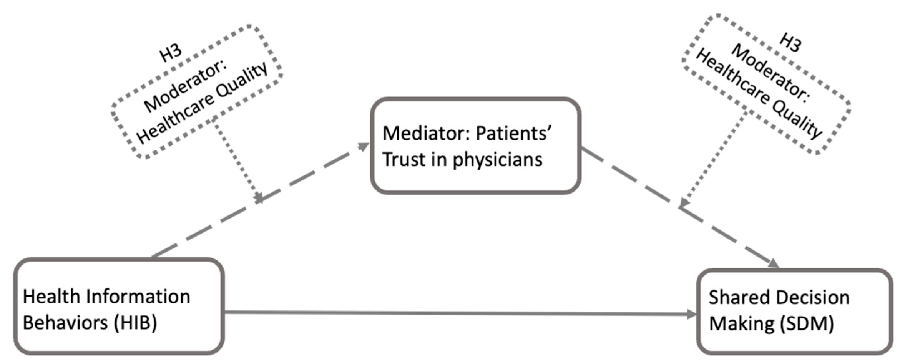 Healthcare 13 01238 g002