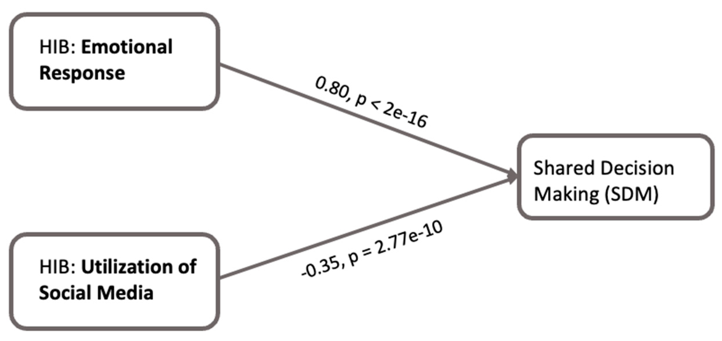 Healthcare 13 01238 g004