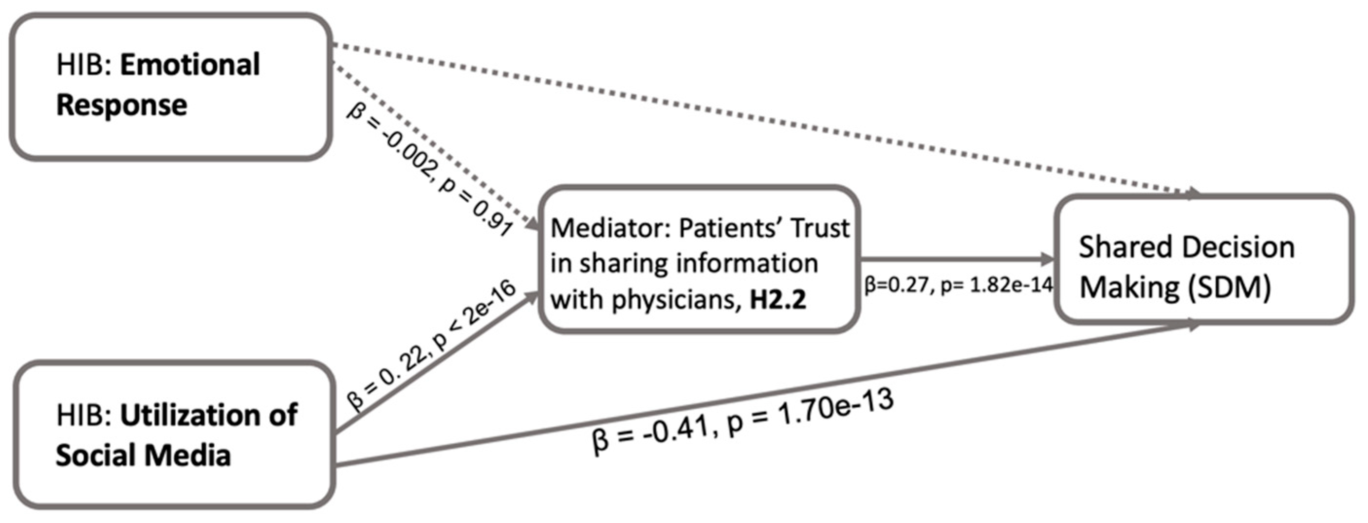 Healthcare 13 01238 g006