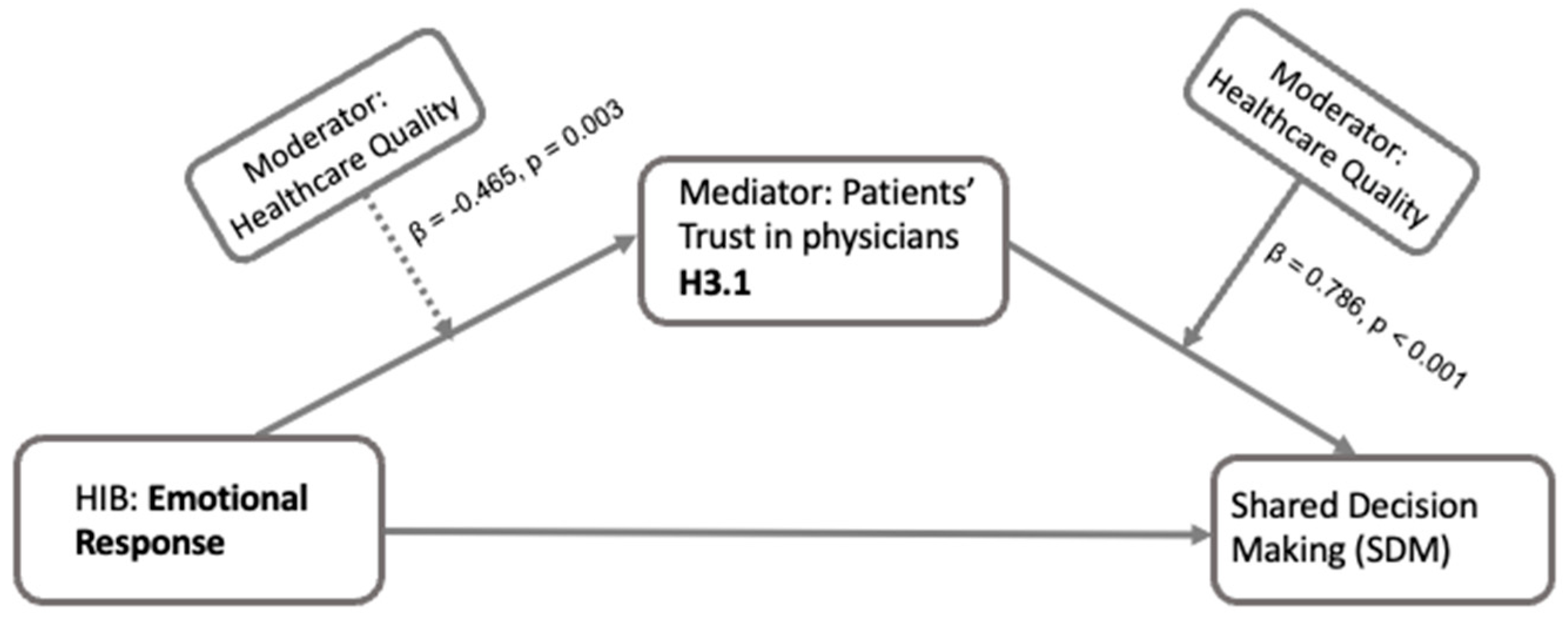 Healthcare 13 01238 g007