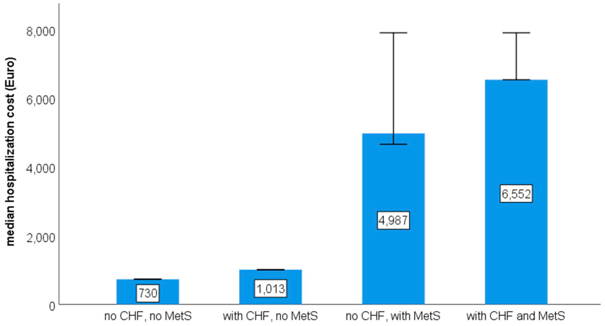 Healthcare 13 01239 g003