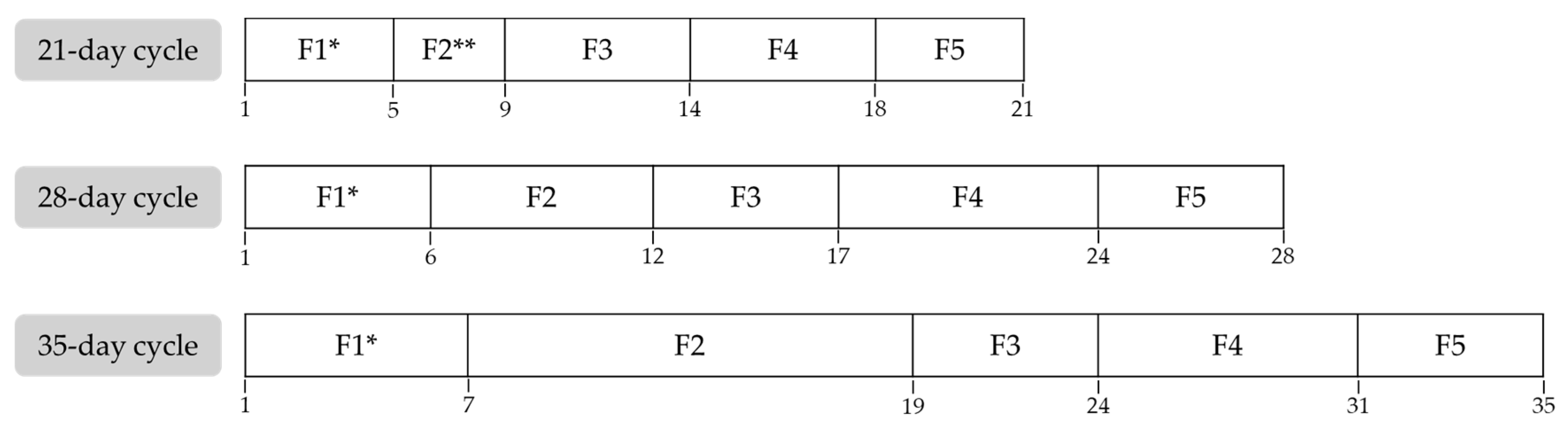 Healthcare 13 01240 g001