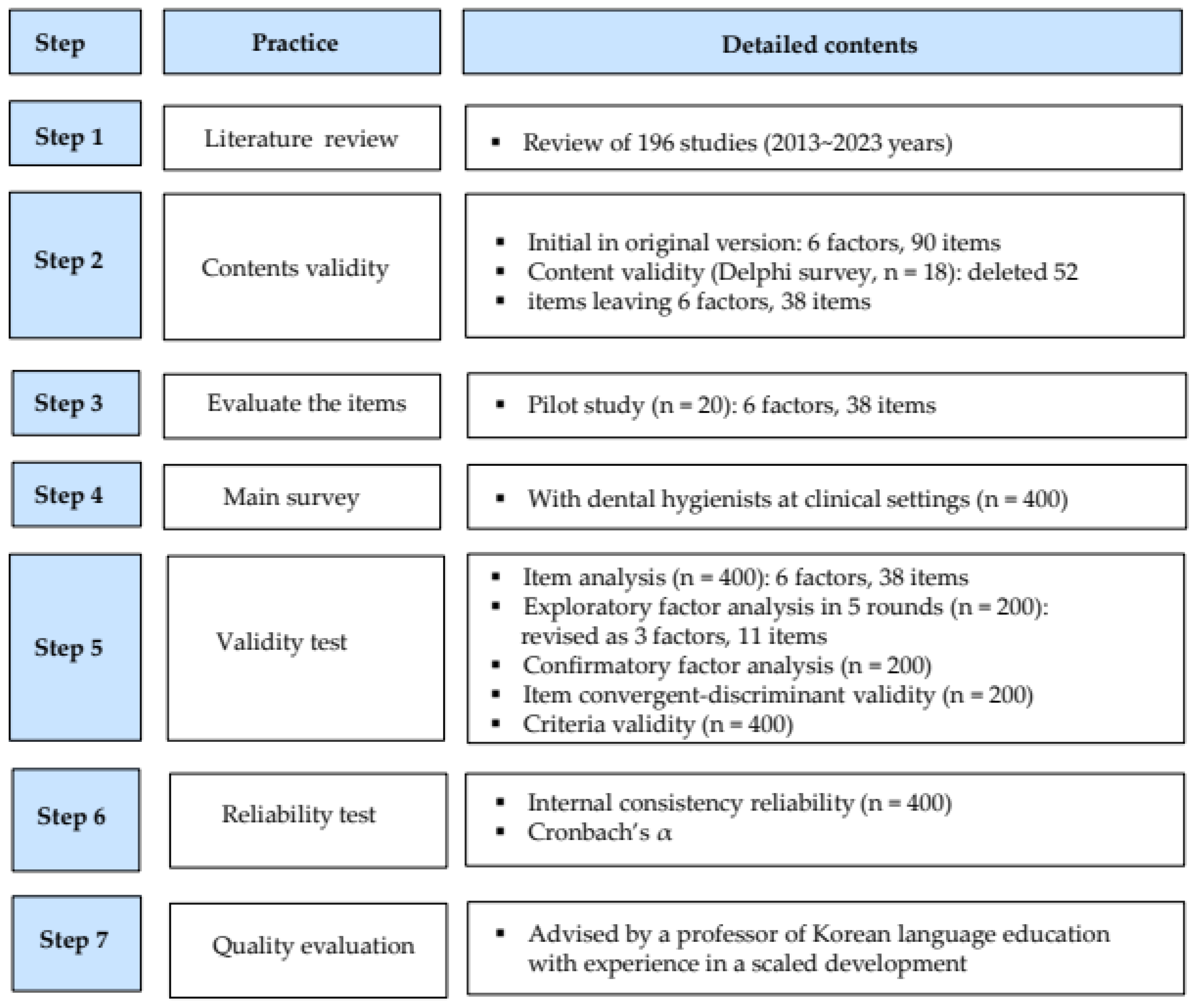 Healthcare 13 01241 g001