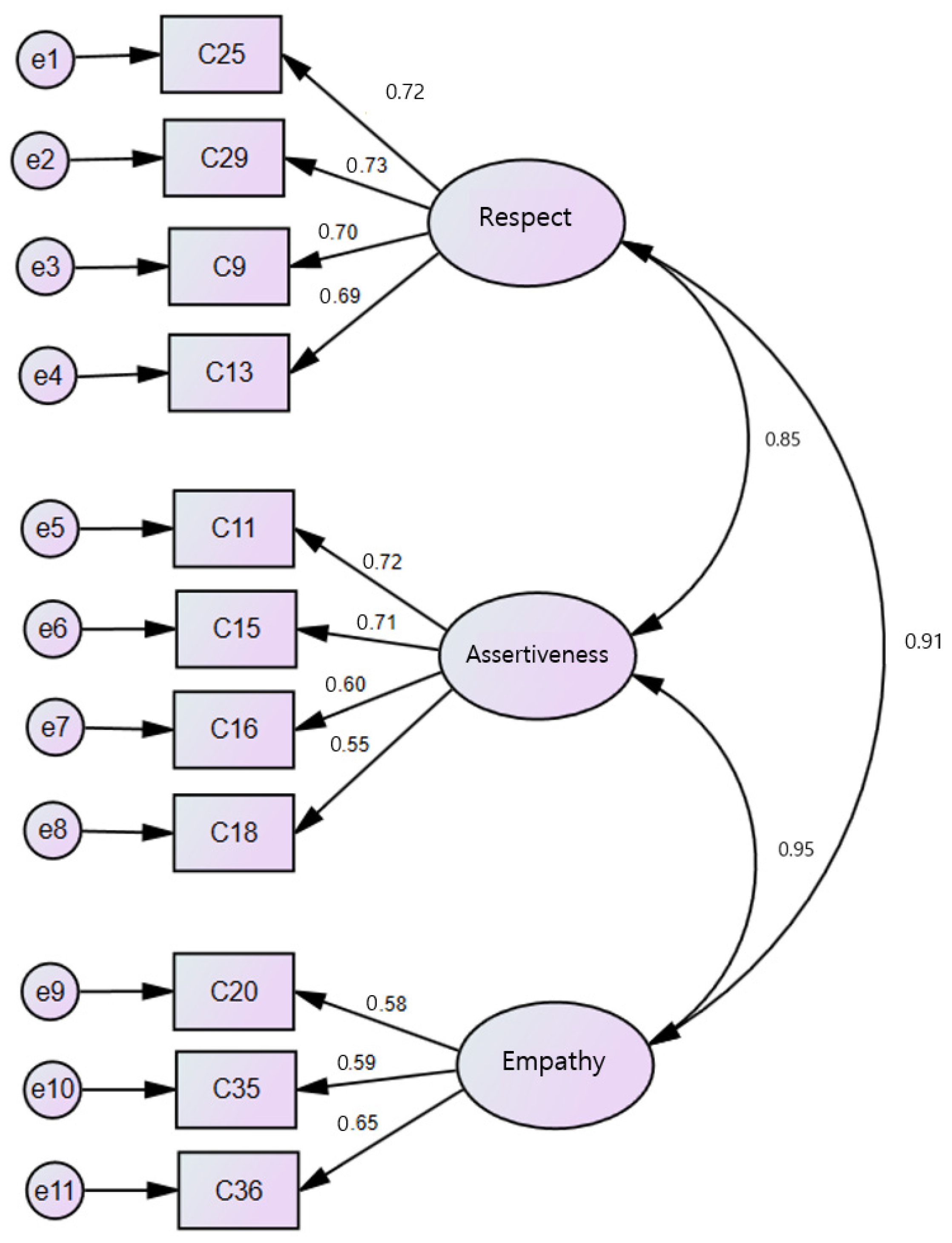 Healthcare 13 01241 g003