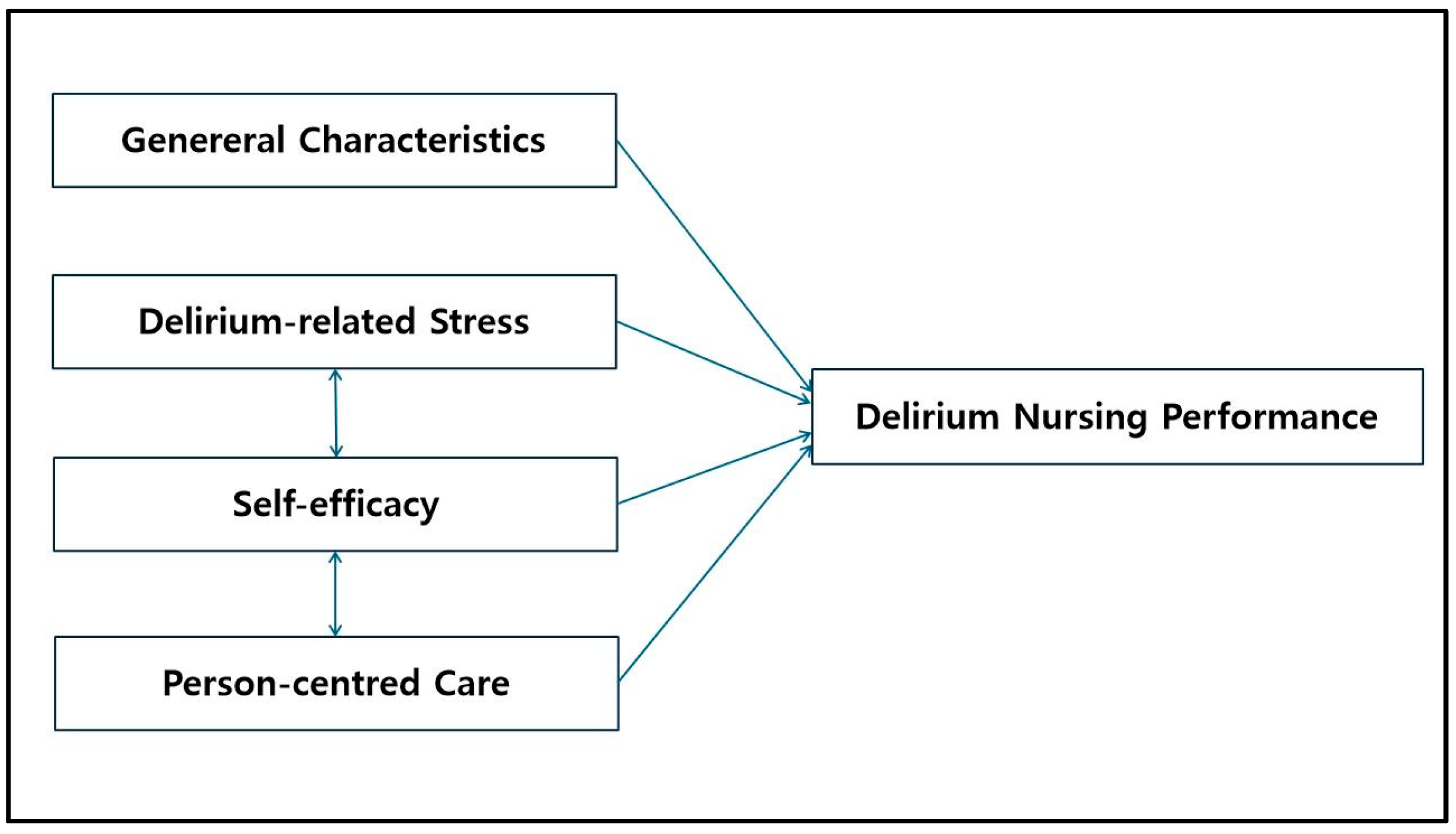Healthcare 13 01243 g001