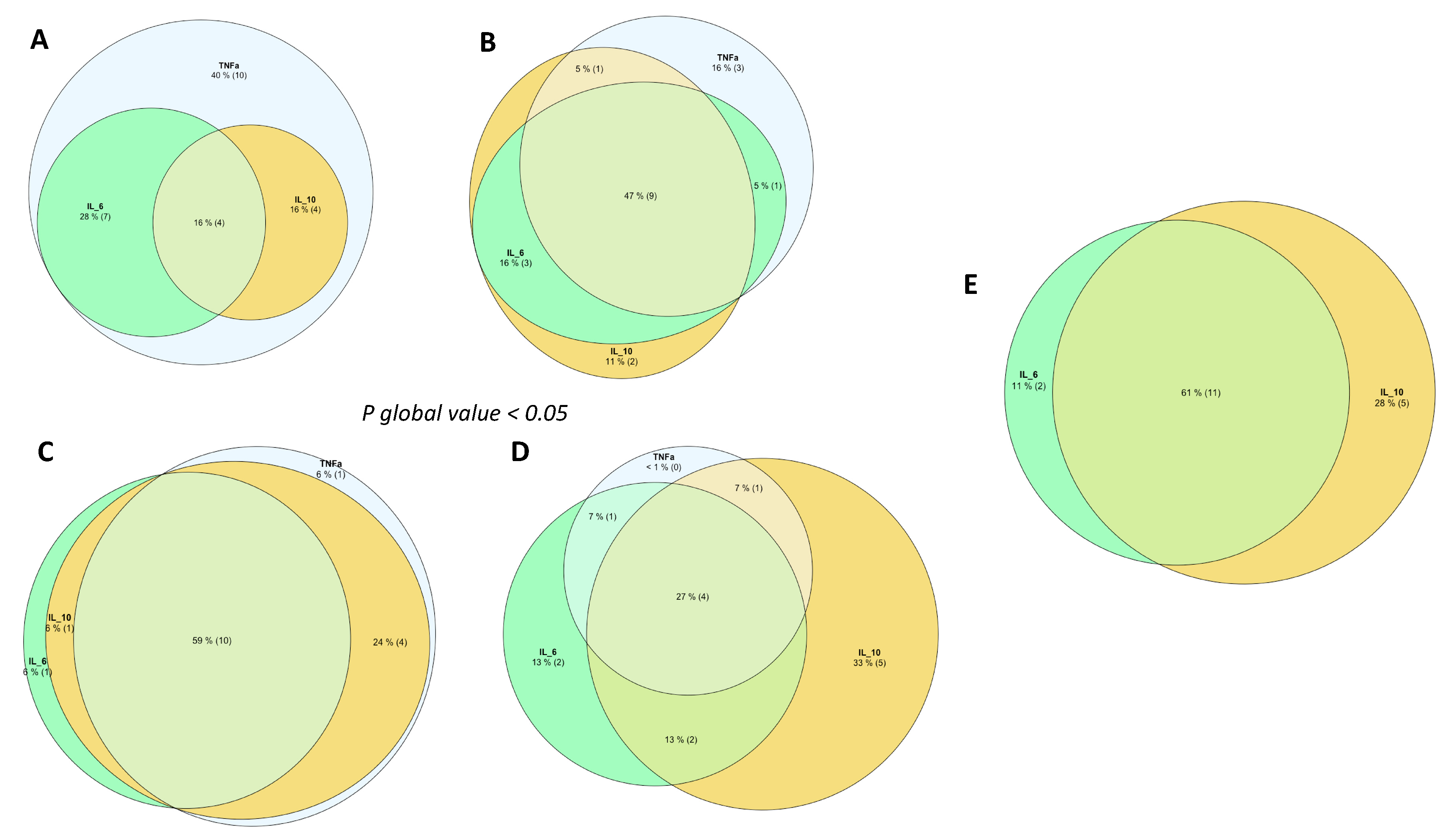 Healthcare 13 01245 g002
