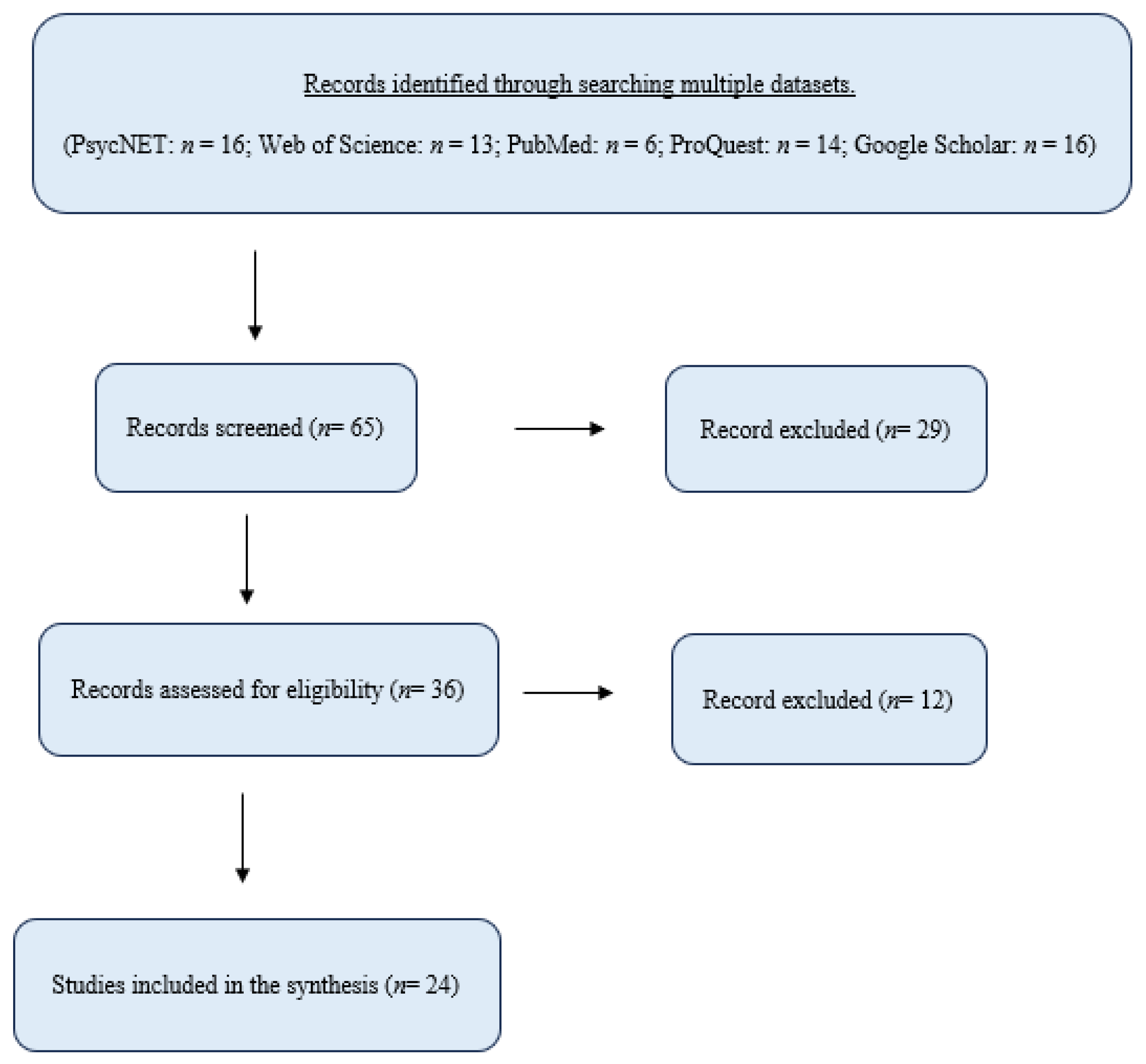 Healthcare 13 01247 g001 Healthcare 13 01247 g001