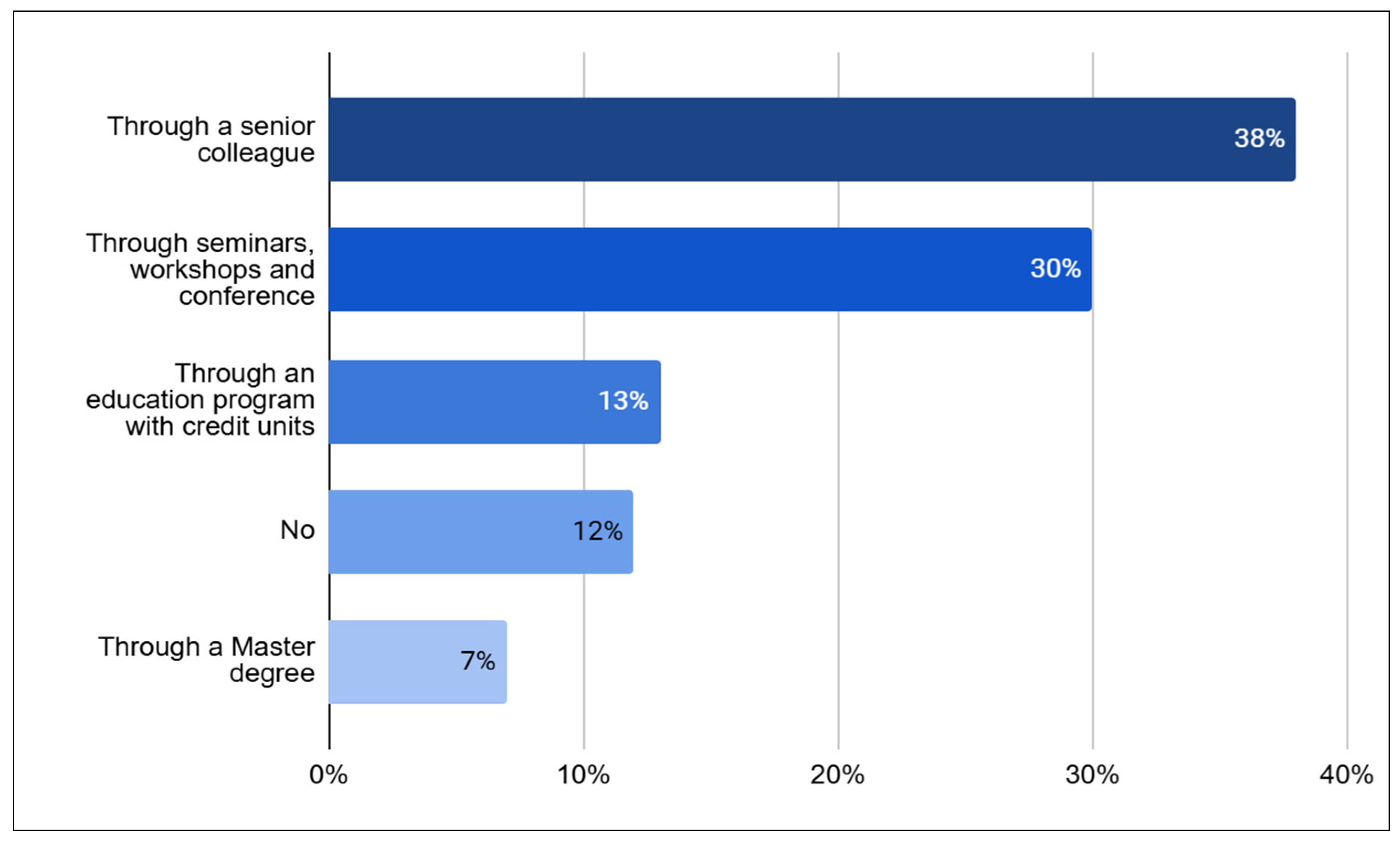 Healthcare 13 01248 g001