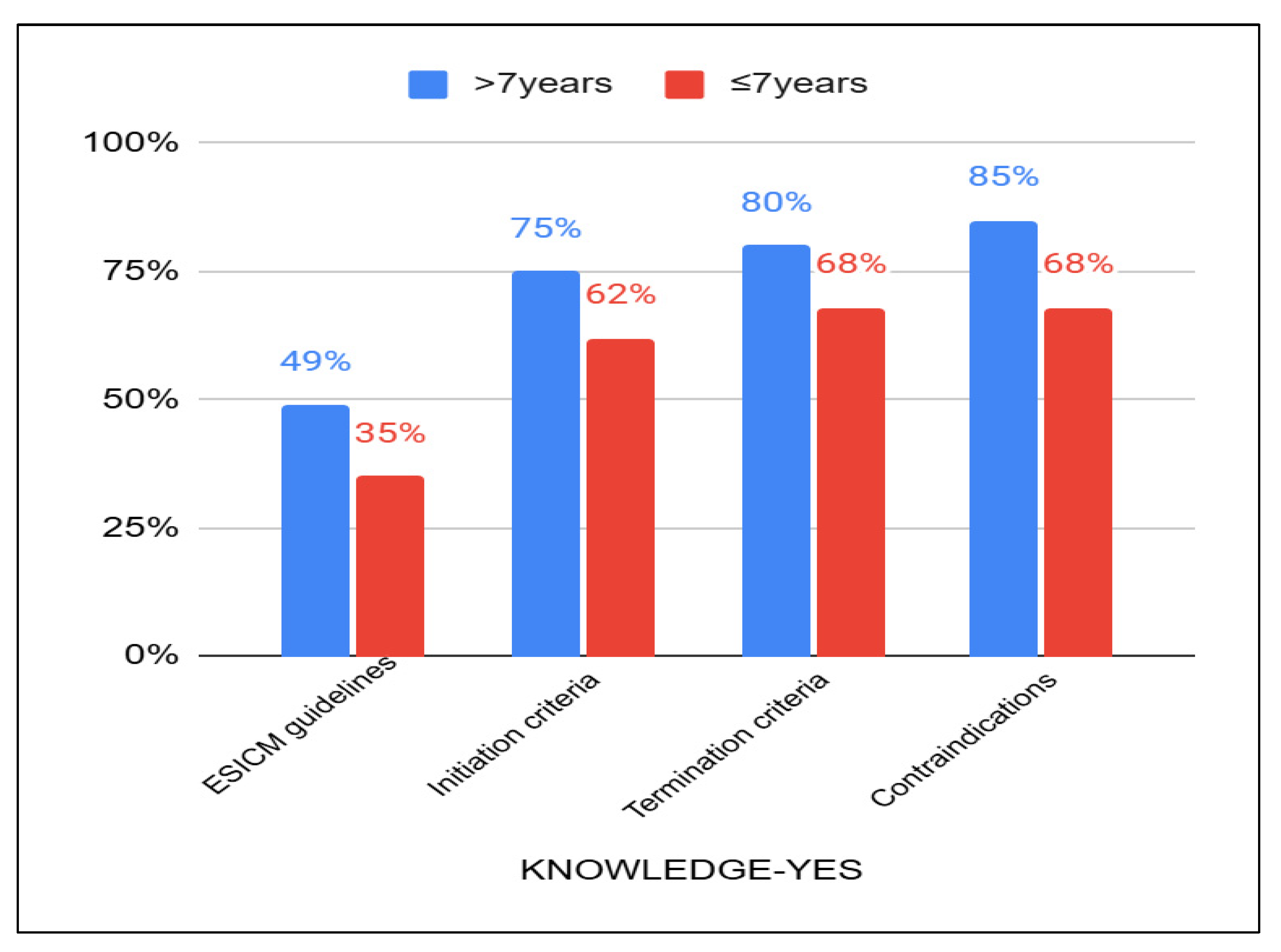 Healthcare 13 01248 g003