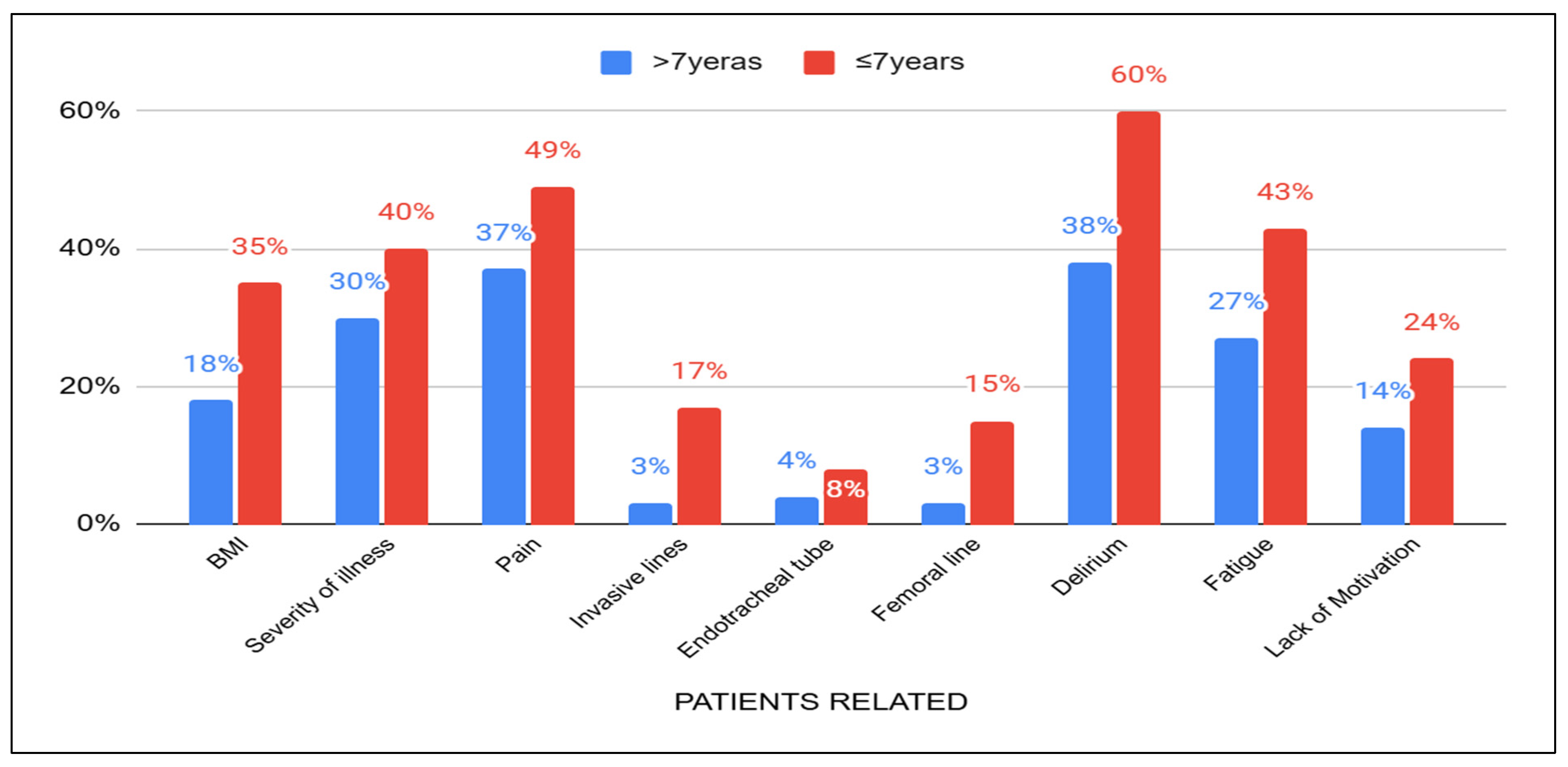 Healthcare 13 01248 g004