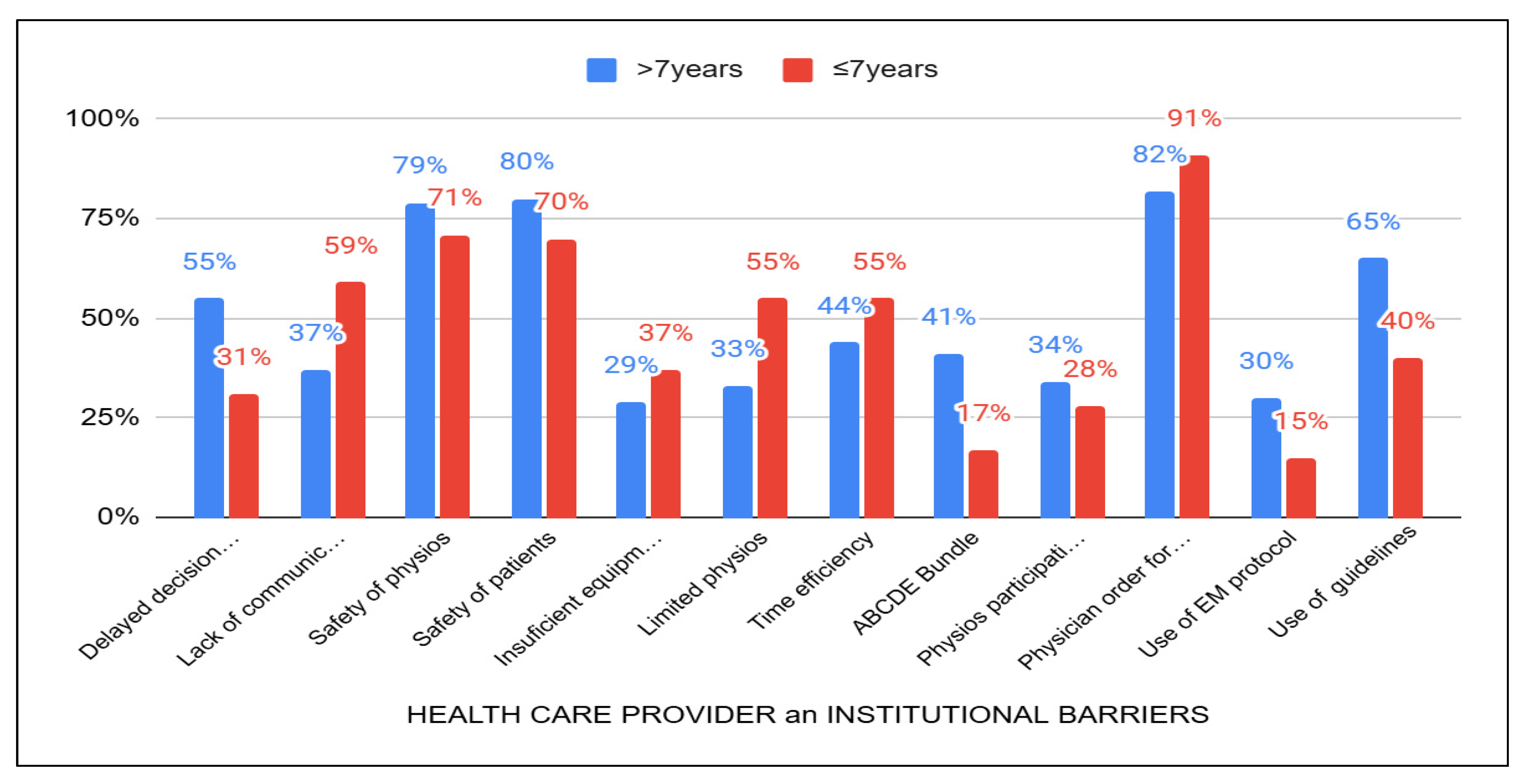 Healthcare 13 01248 g005