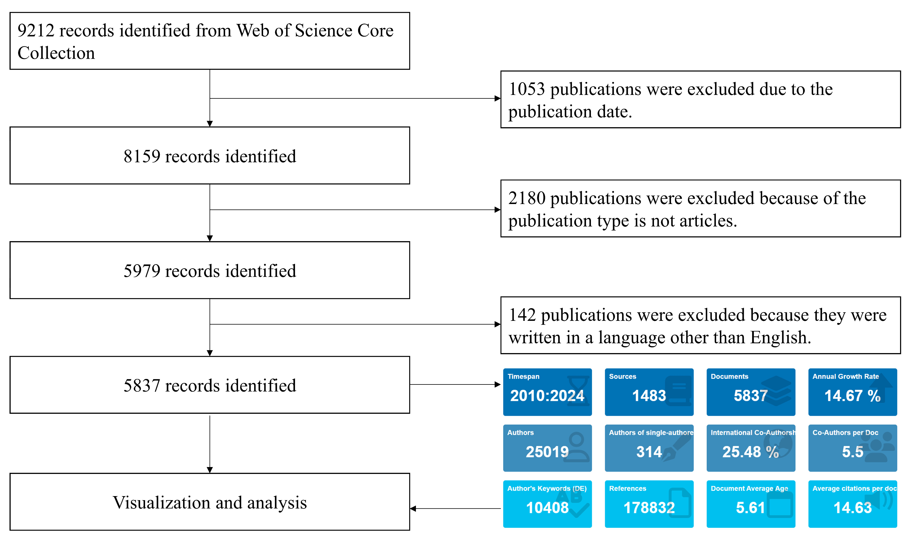 Healthcare 13 01267 g001