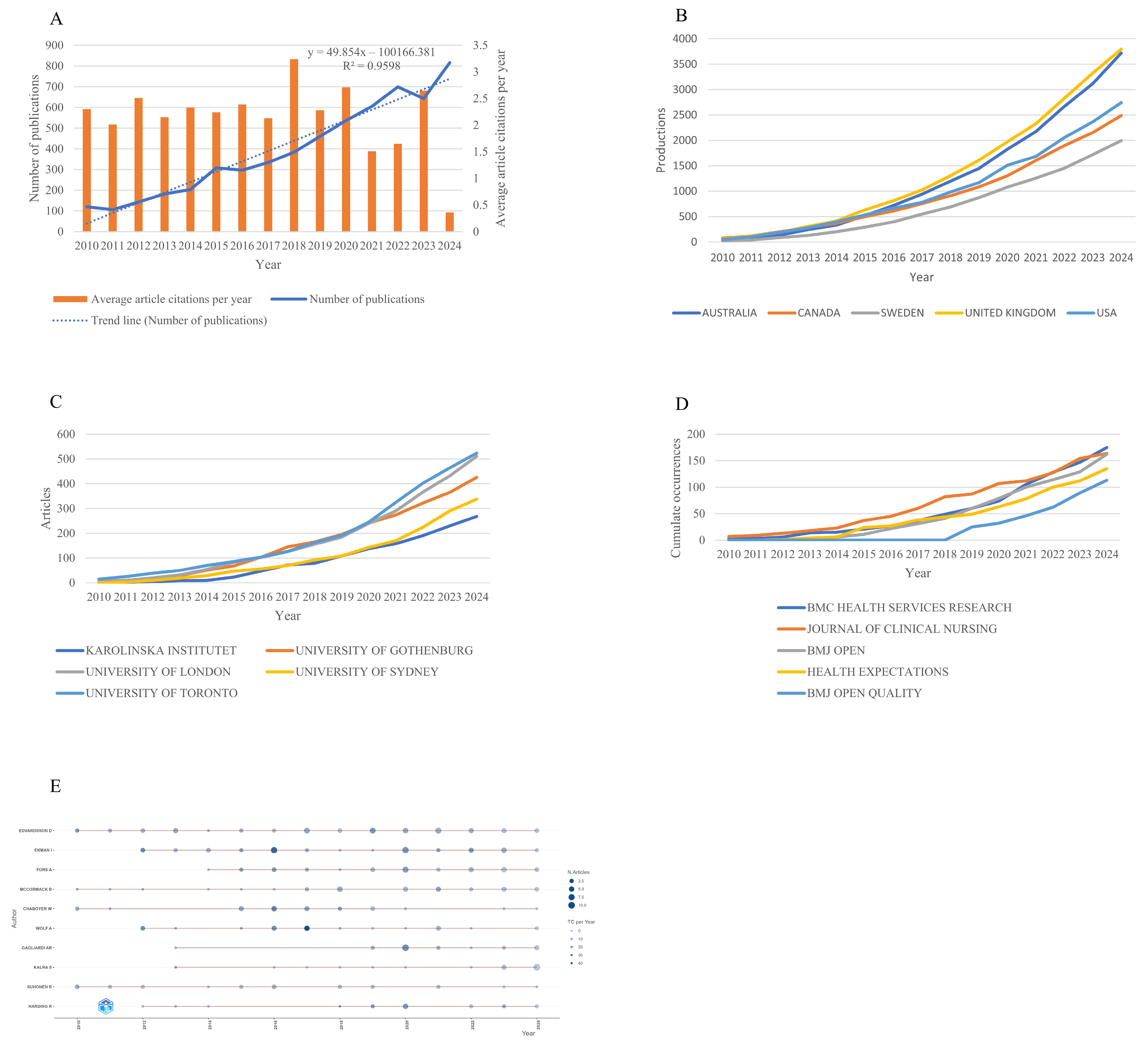Healthcare 13 01267 g002