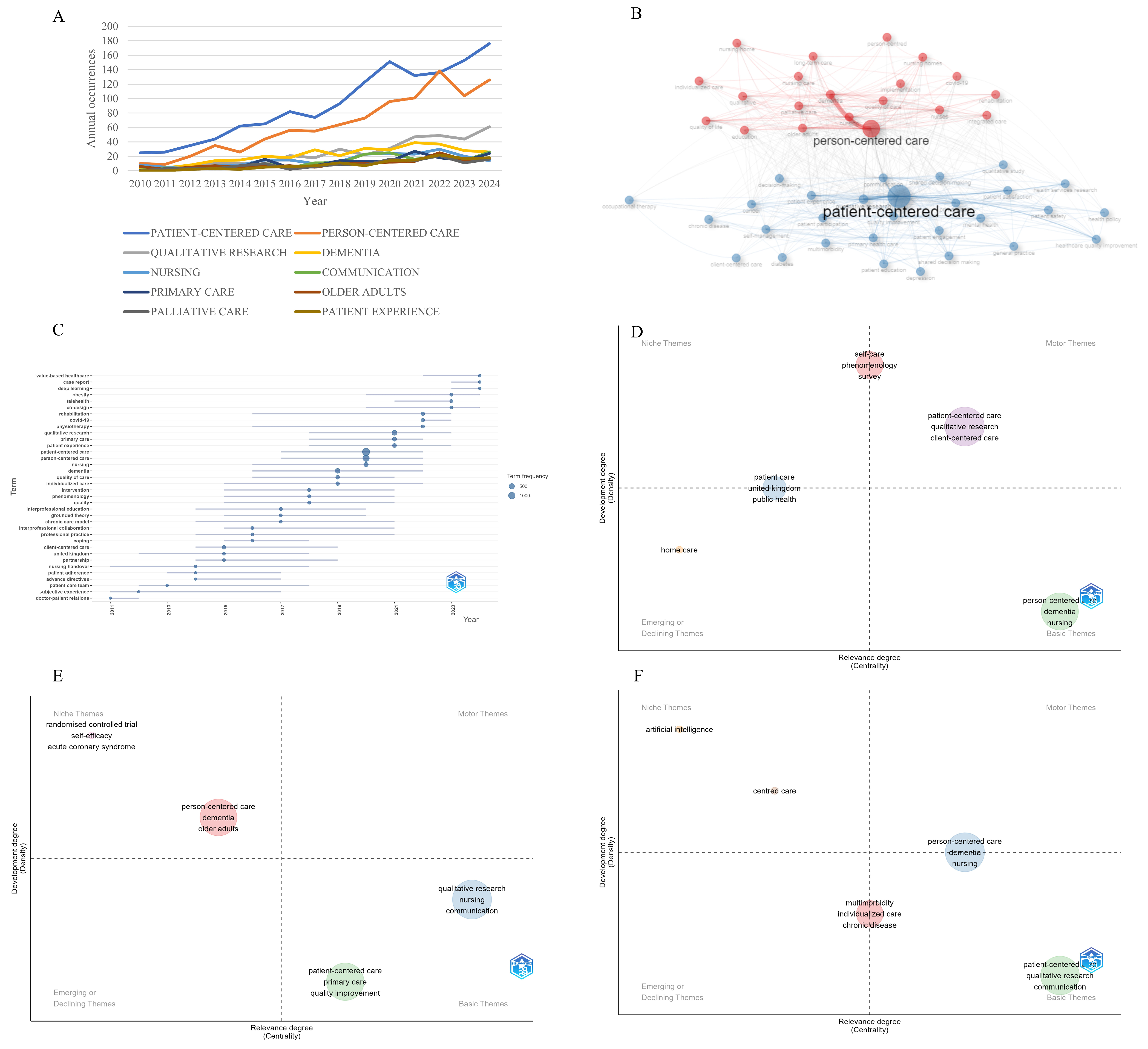 Healthcare 13 01267 g003
