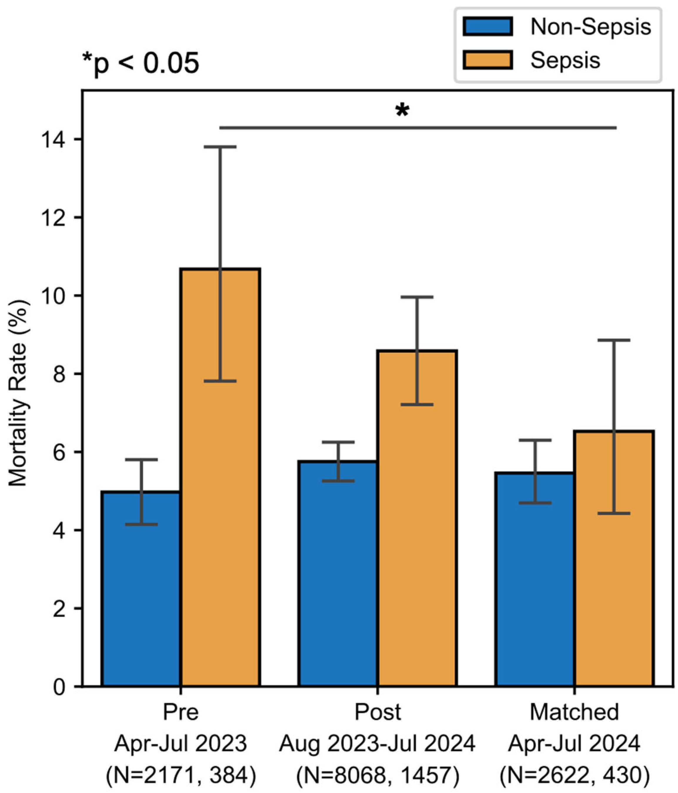Healthcare 13 01273 g004