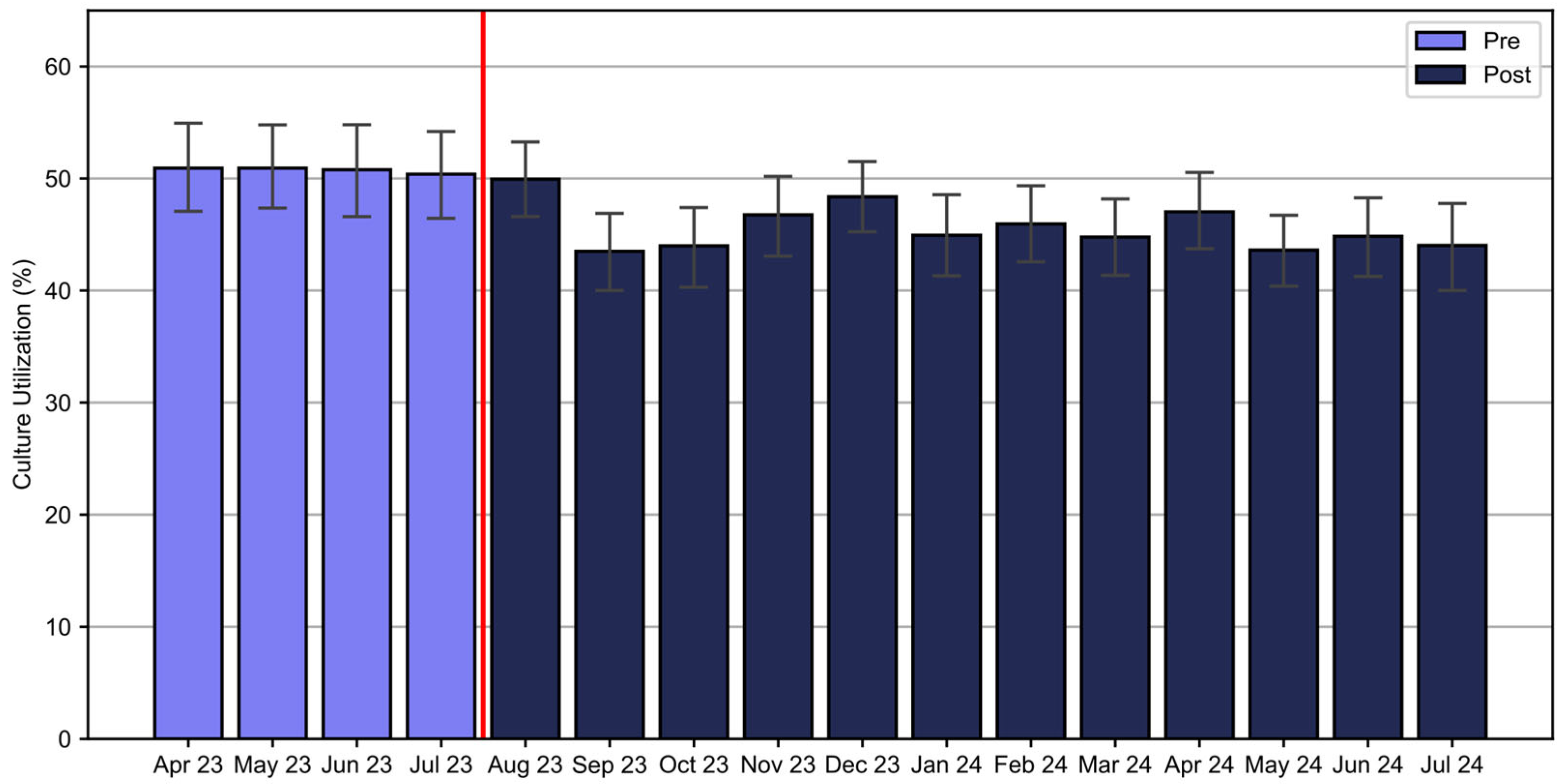 Healthcare 13 01273 g005