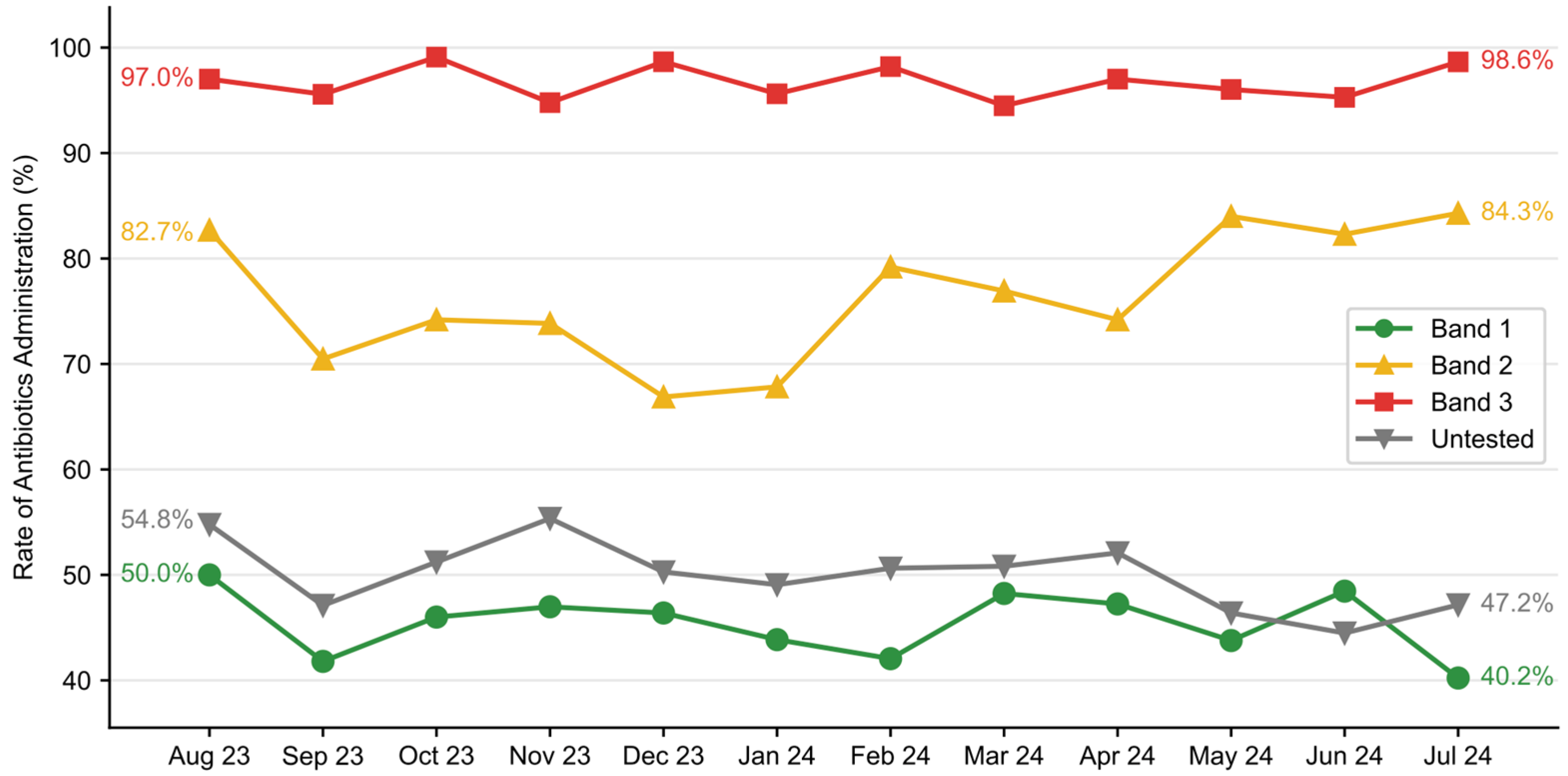 Healthcare 13 01273 g007