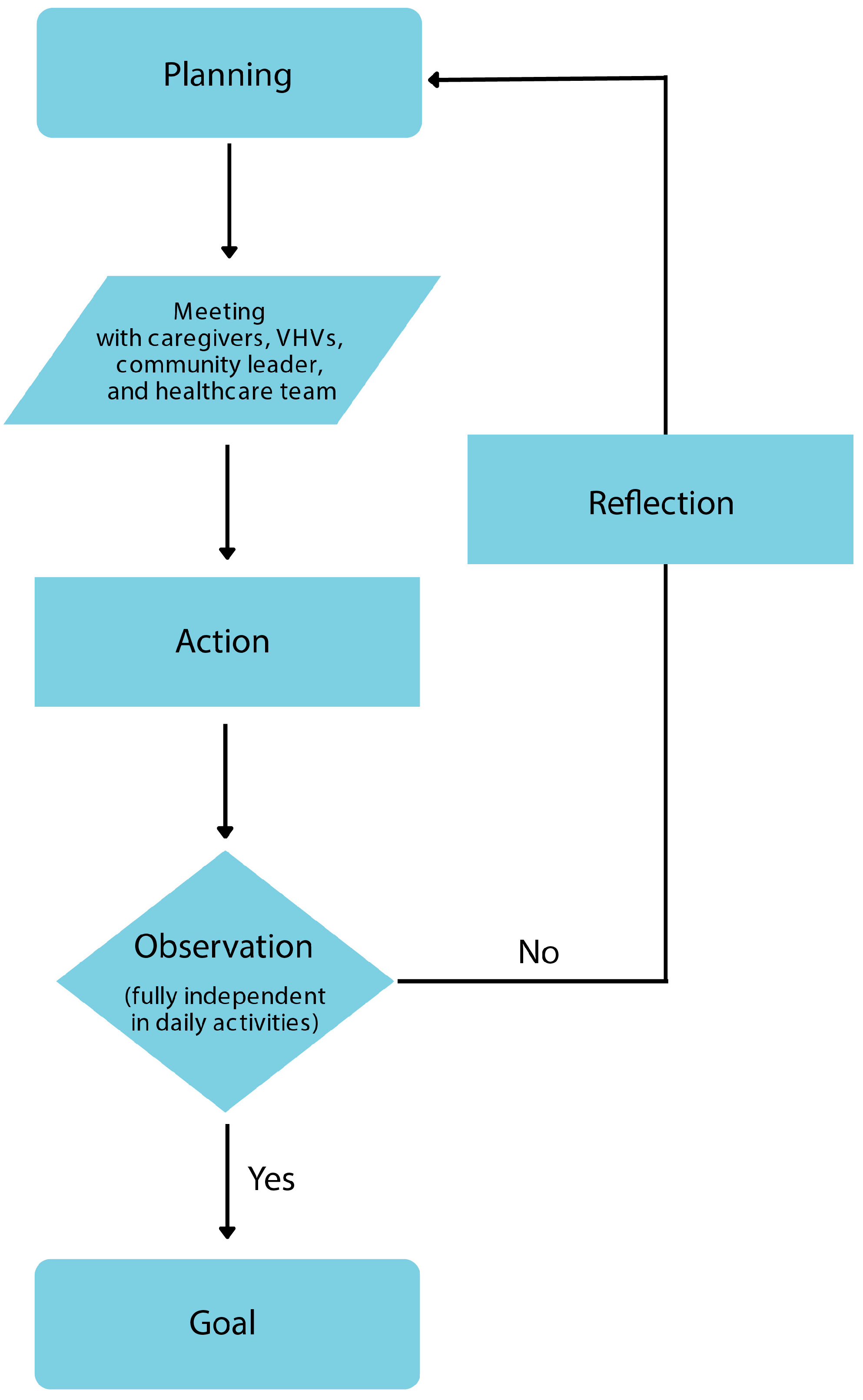 Healthcare 13 01275 g001