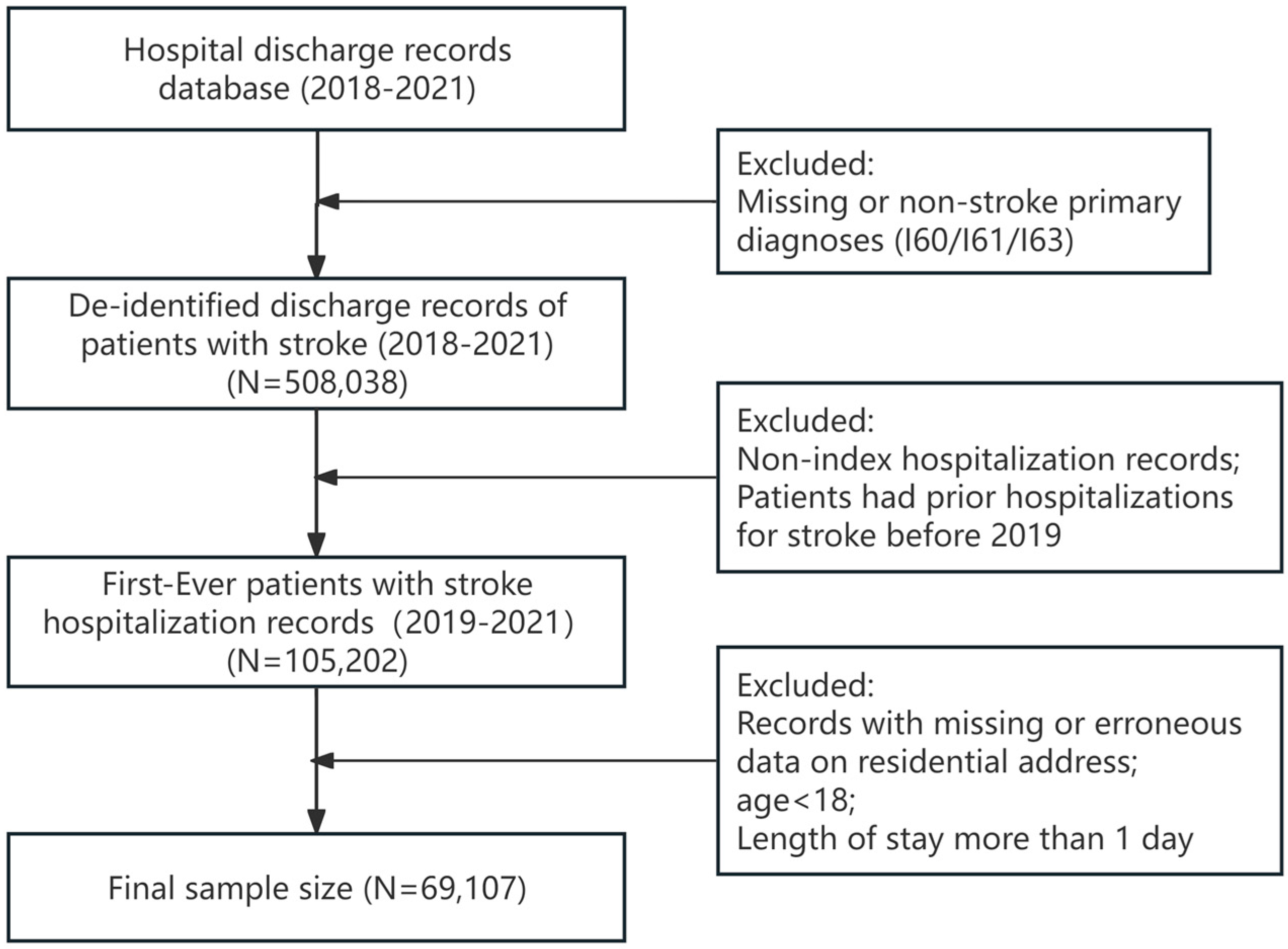 Healthcare 13 01276 g001