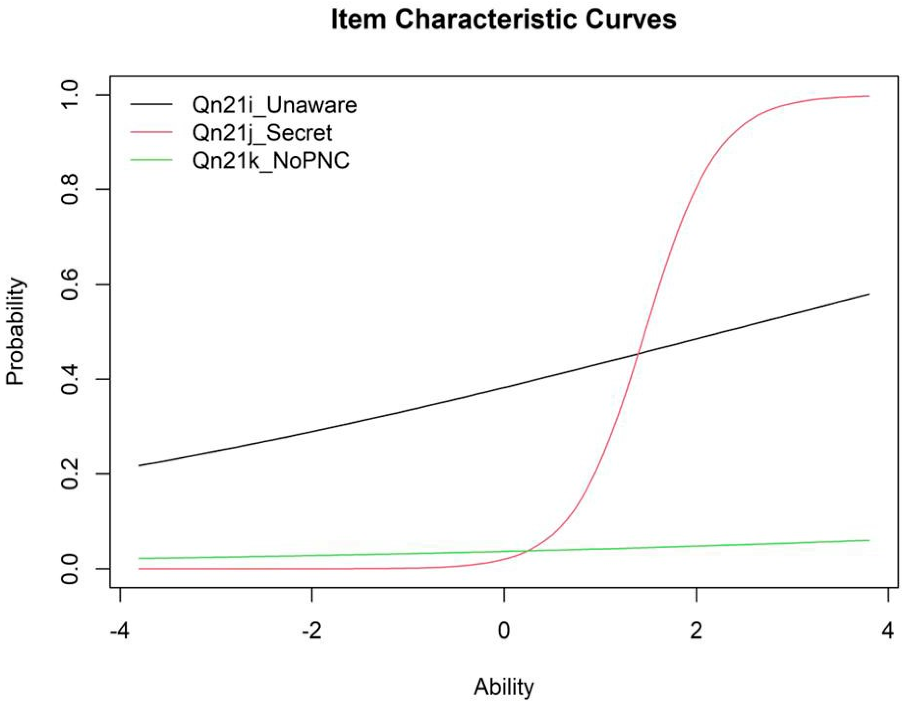Healthcare 13 01277 g003