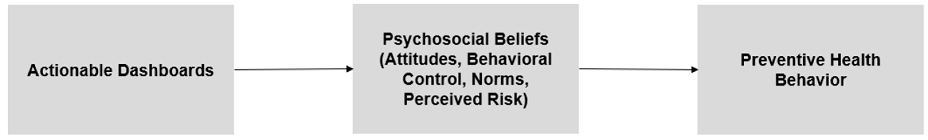 Healthcare 13 01279 g001