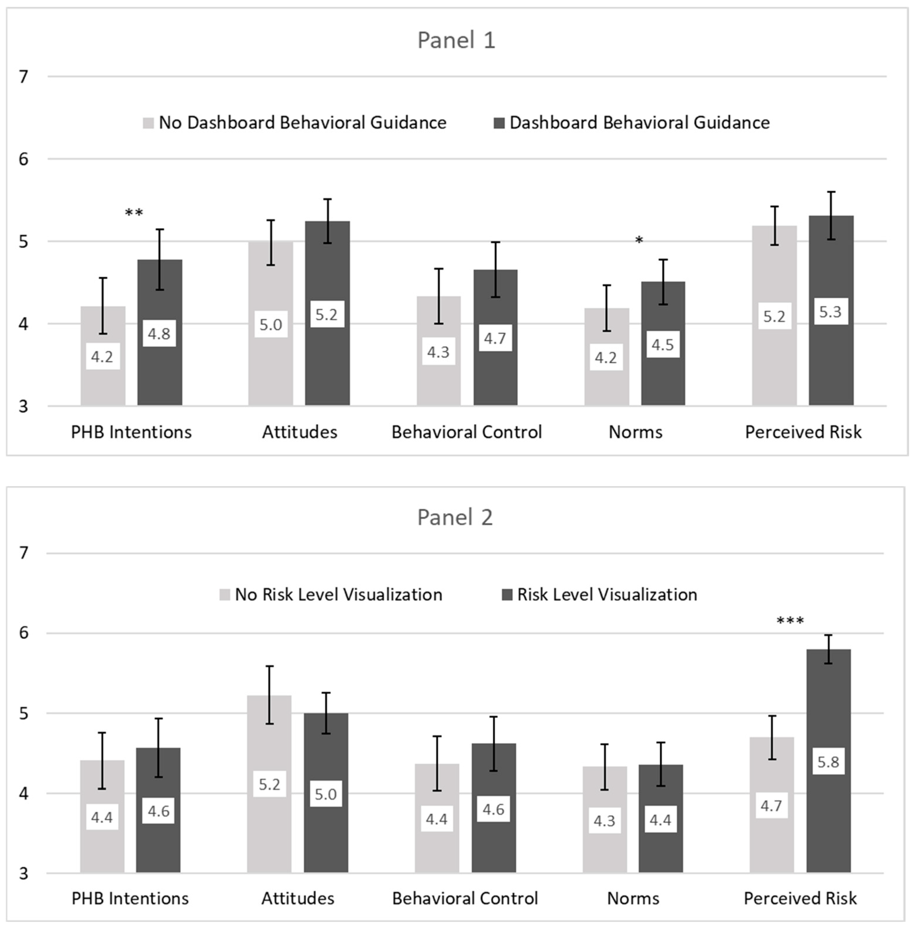 Healthcare 13 01279 g005