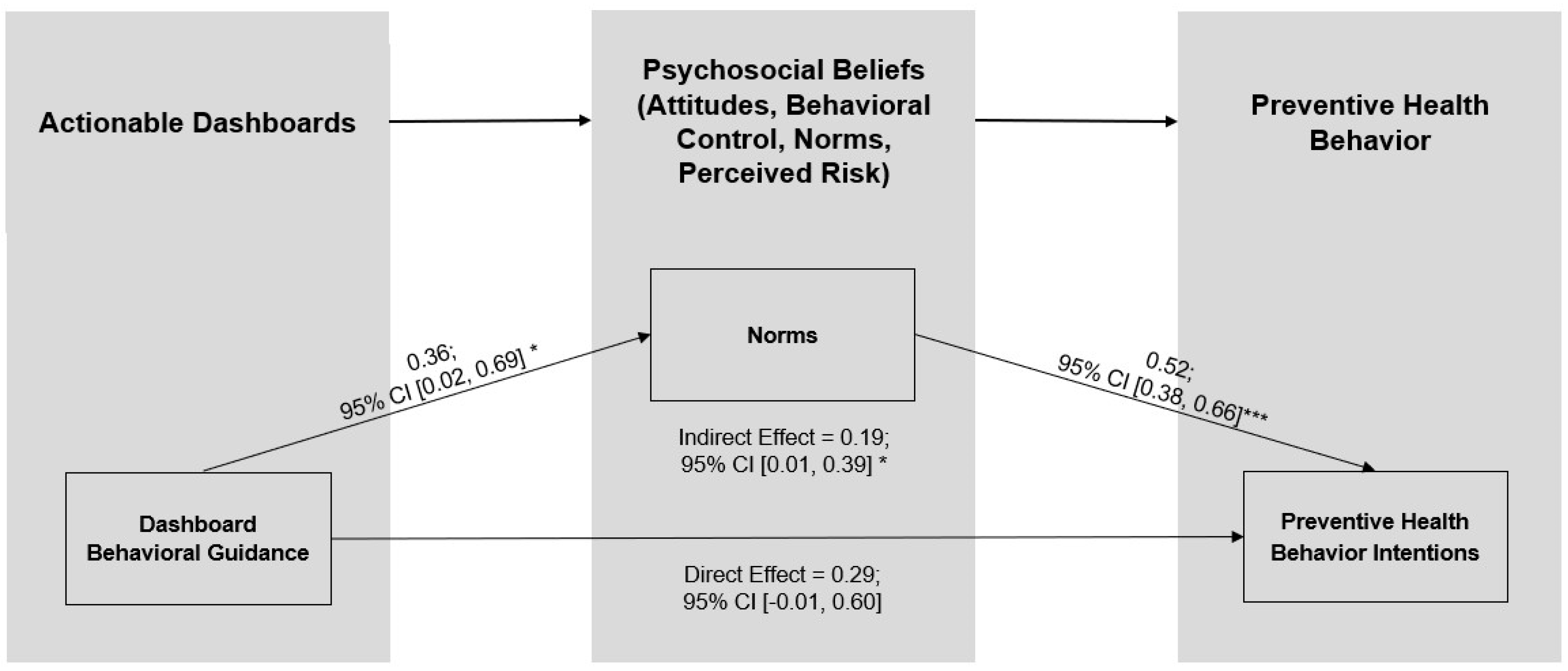 Healthcare 13 01279 g006
