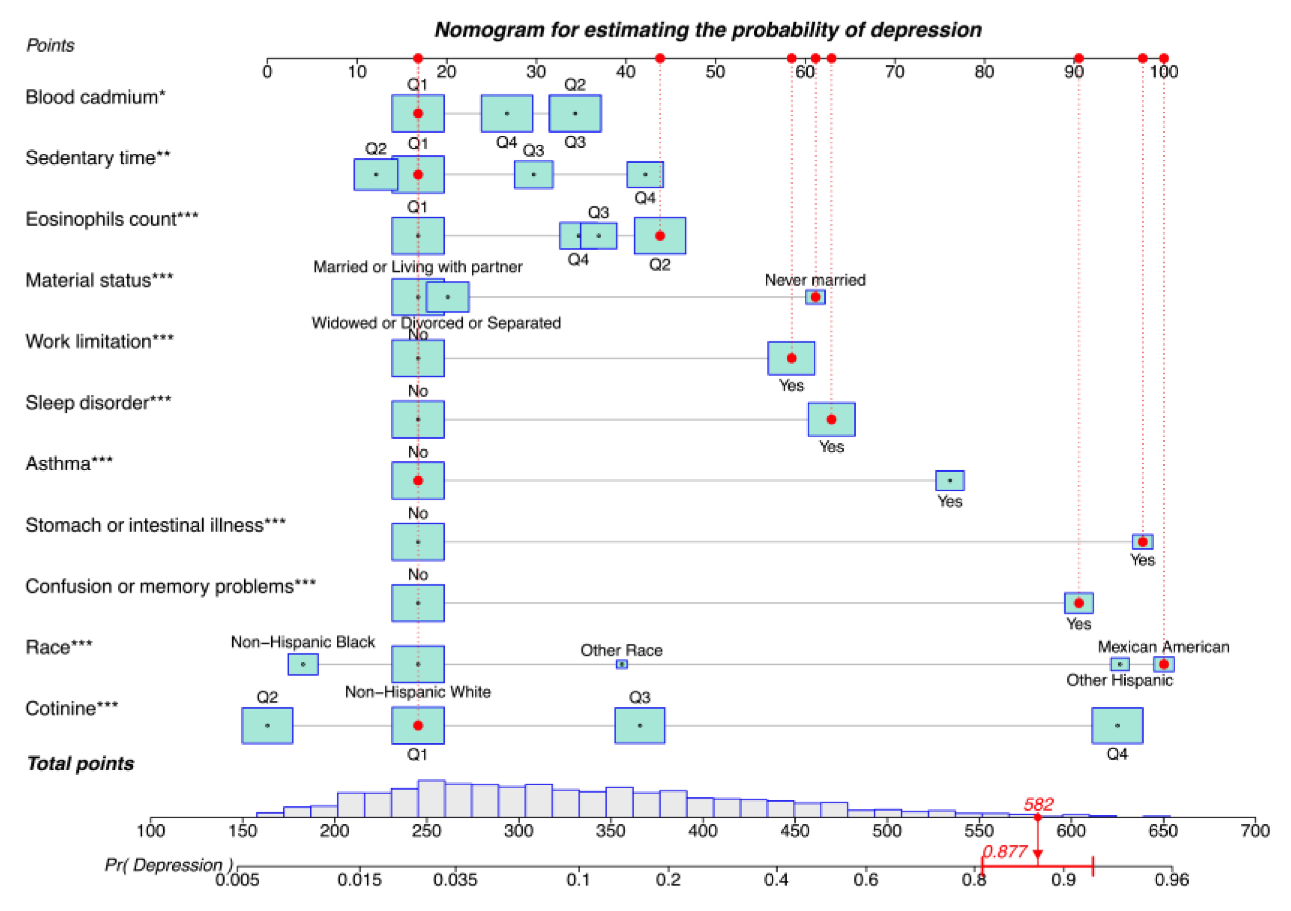 Healthcare 13 01287 g002
