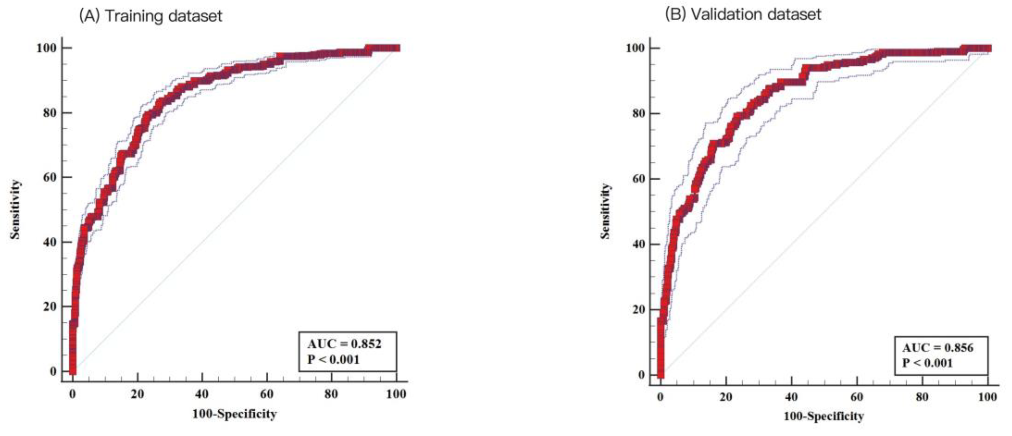 Healthcare 13 01287 g003