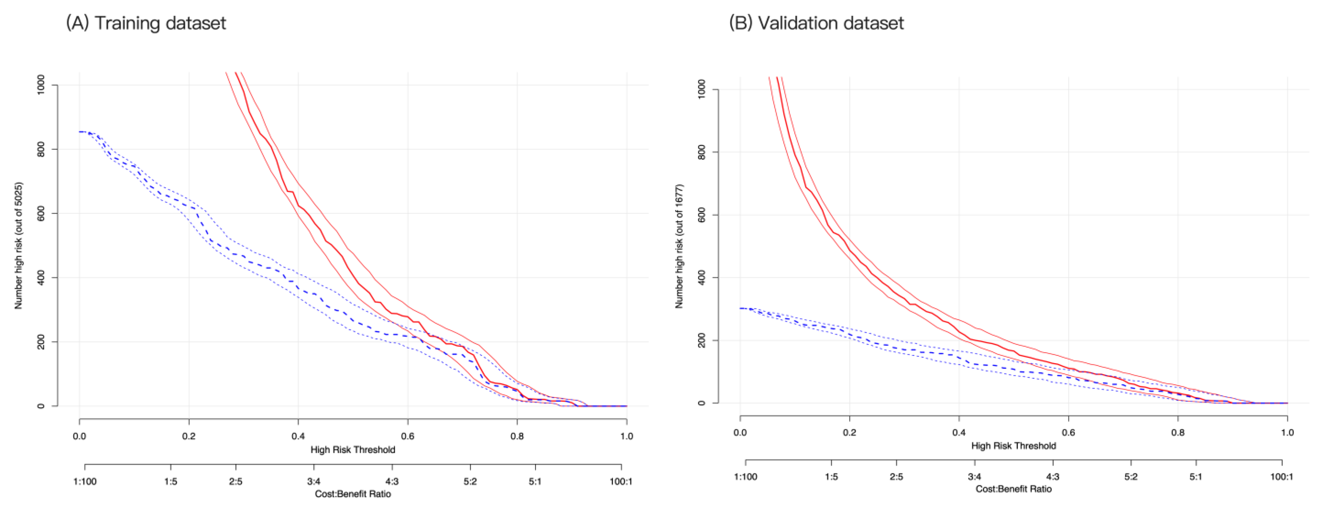 Healthcare 13 01287 g006