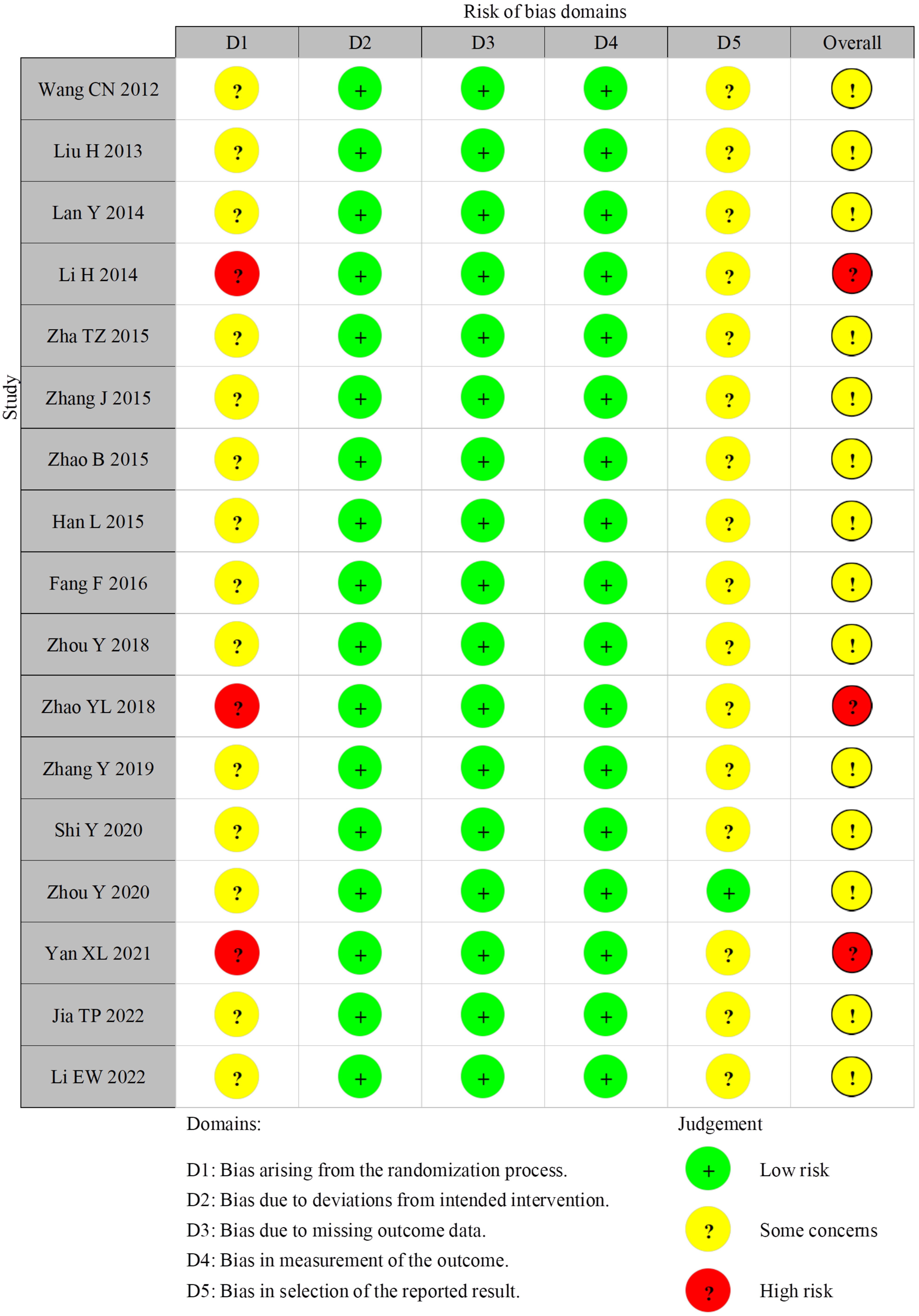 Healthcare 13 01301 g003