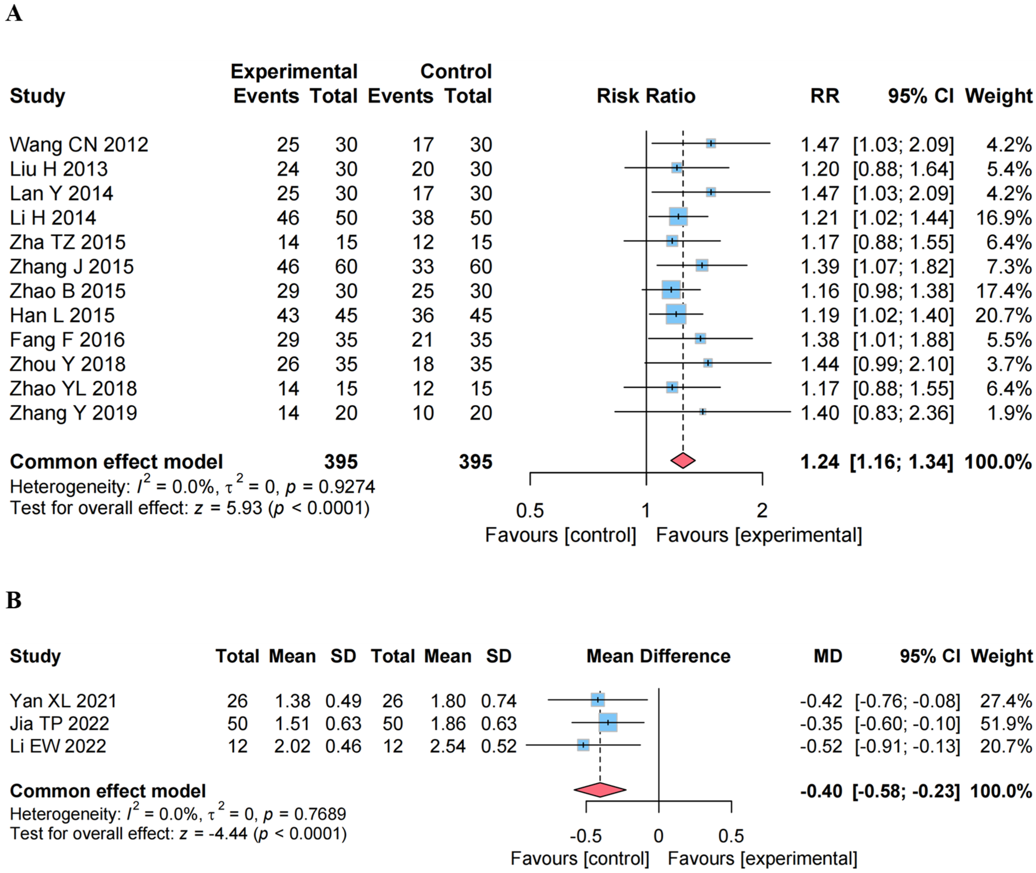 Healthcare 13 01301 g005