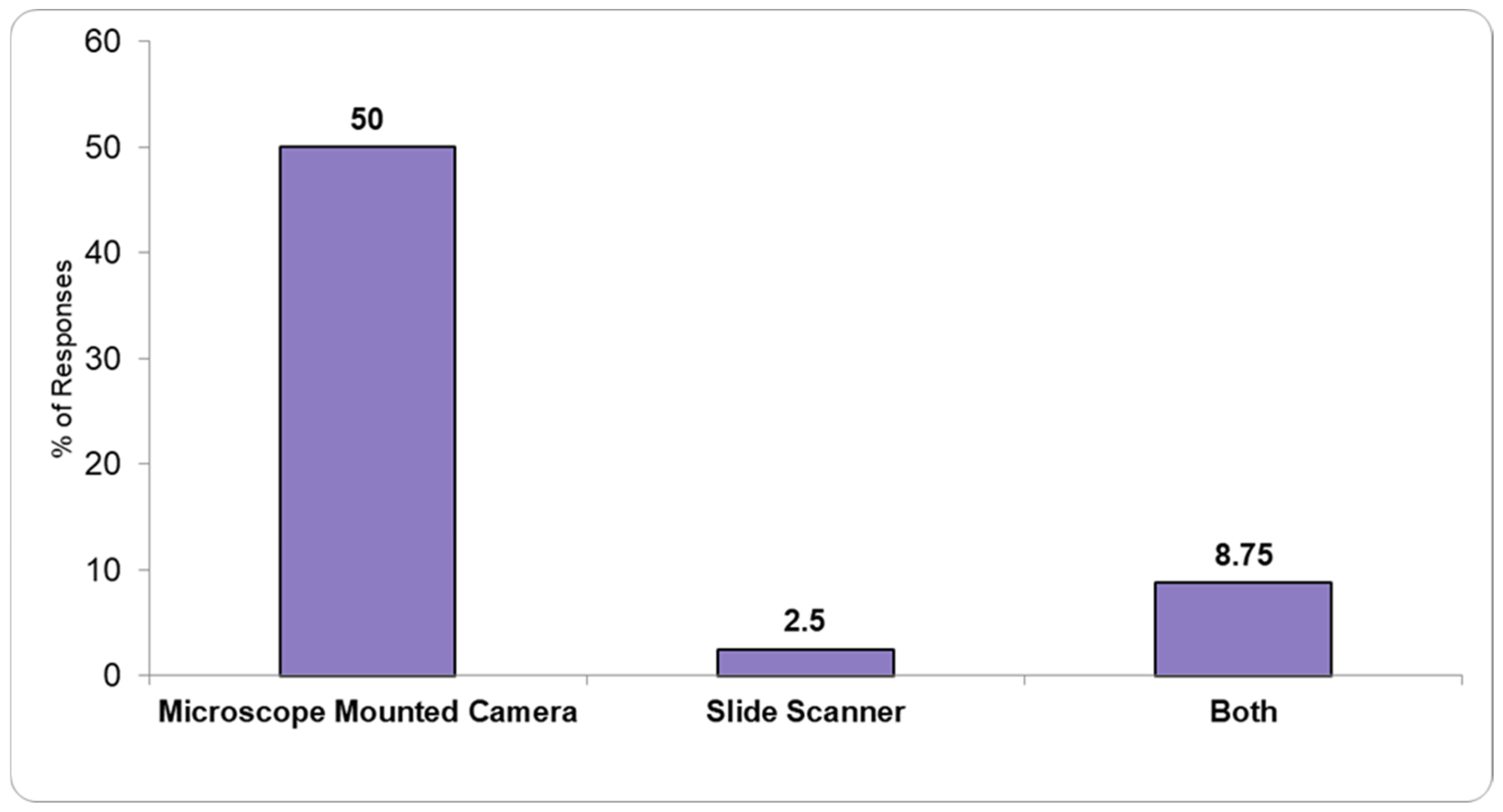 Healthcare 13 01302 g003